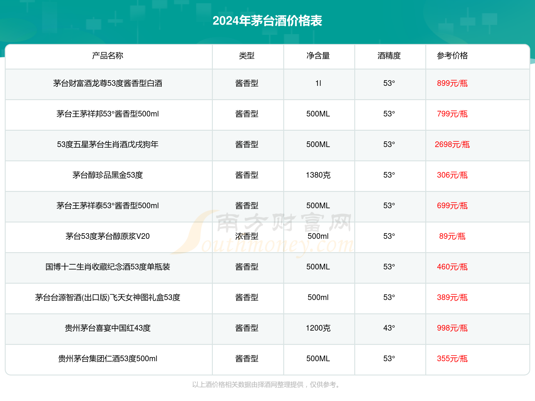 琼台液酒v30图片