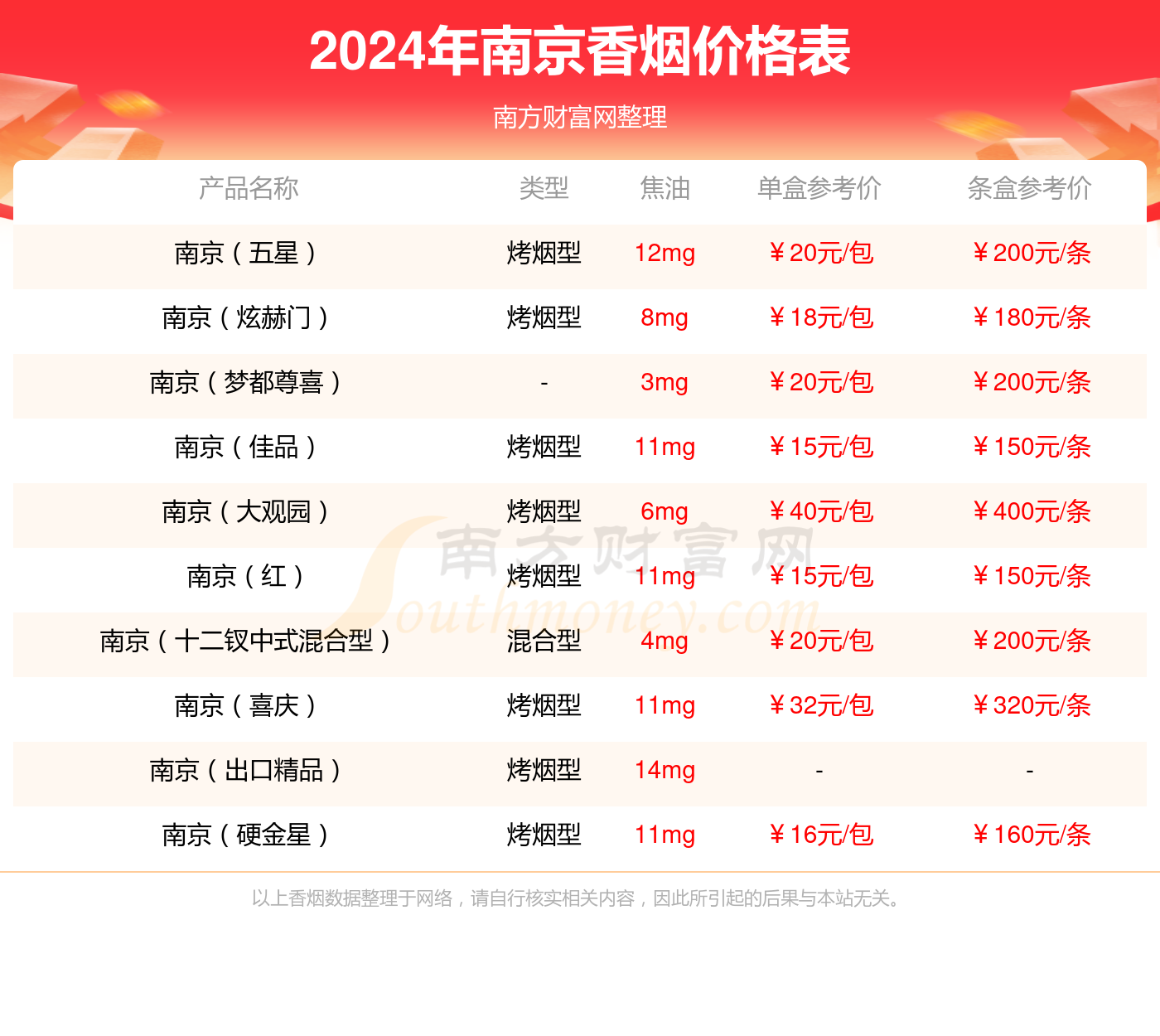 南京雨花石 价格表图片