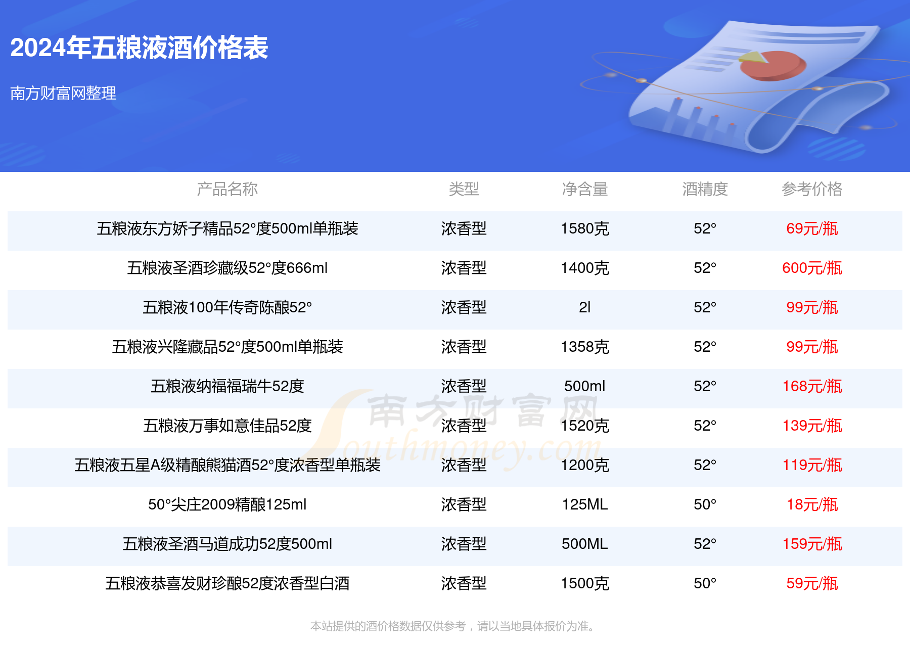 五粮特曲价格表及图片图片