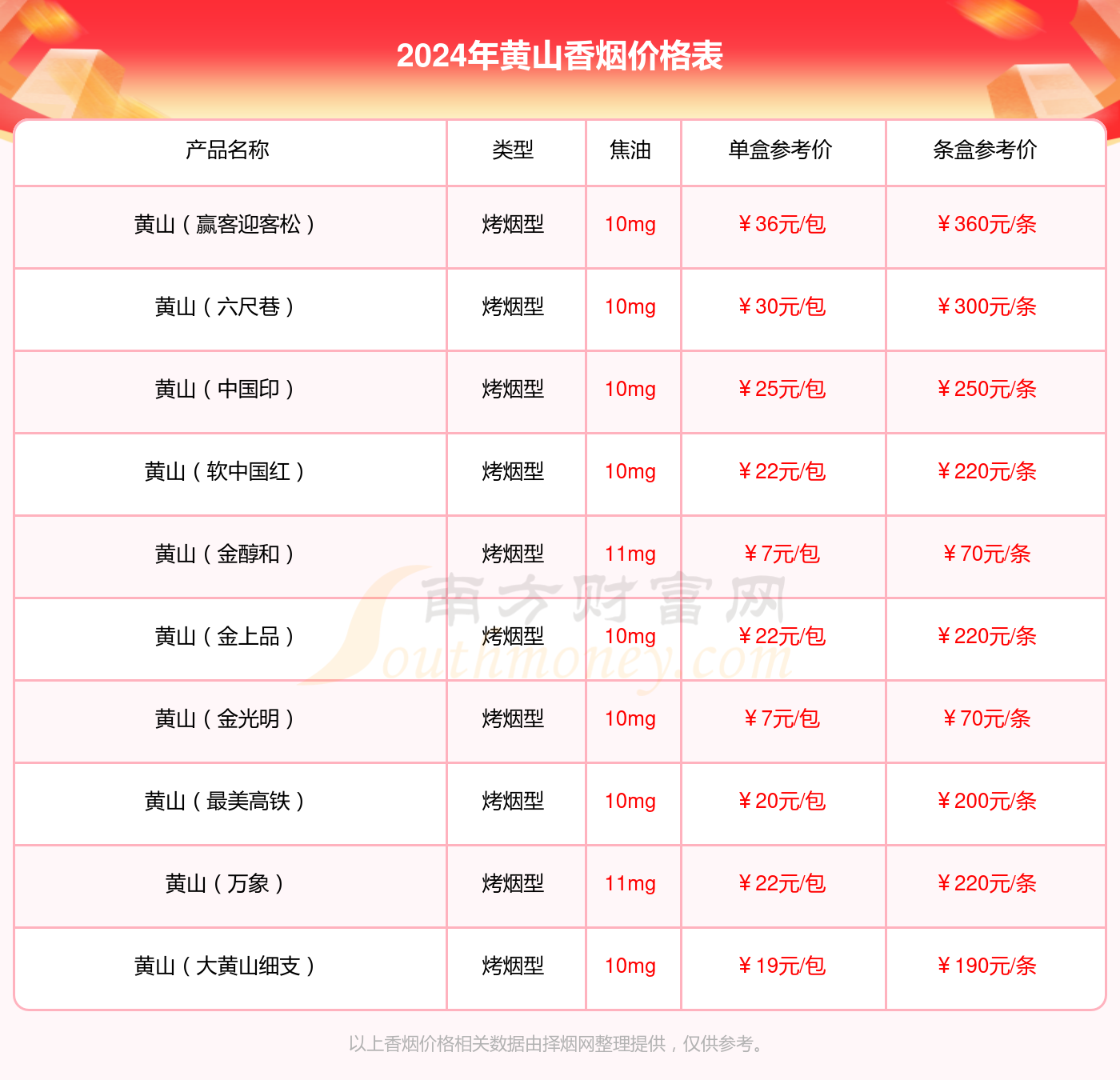 黄山新版硬记忆香烟价格黄山新版硬记忆多少钱一包