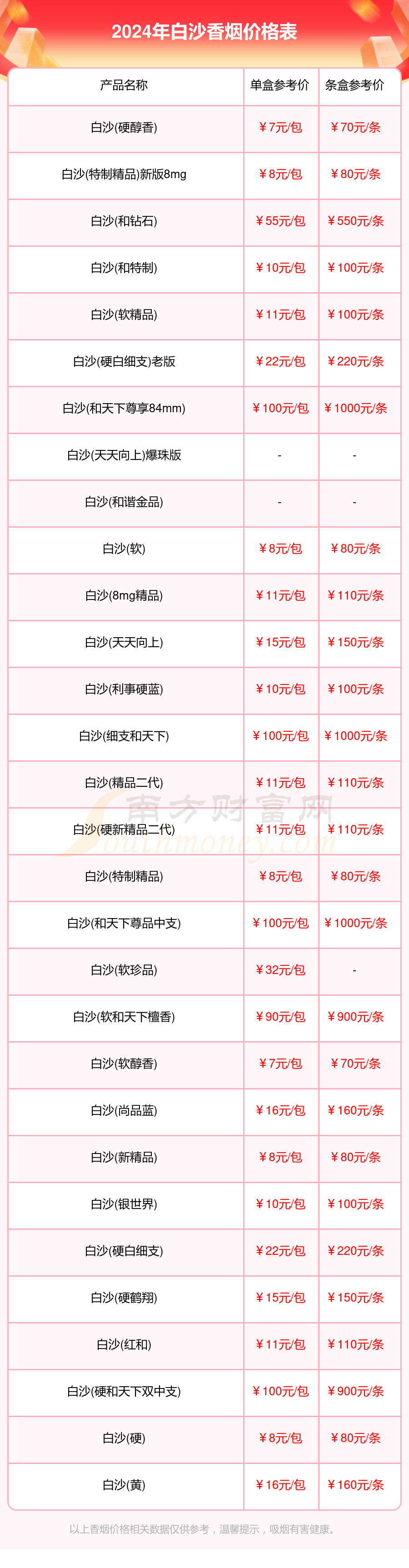 2024烟价格表大全白沙