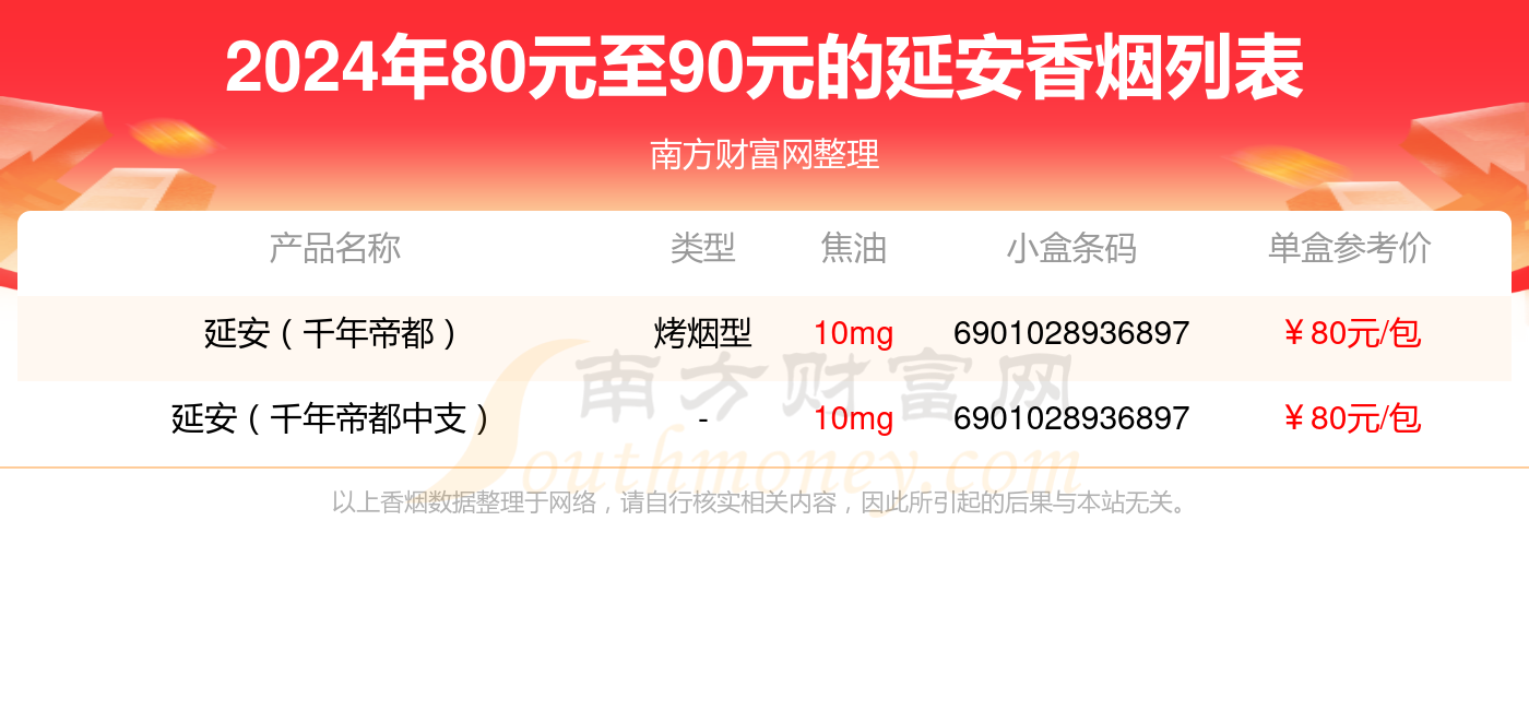 2024延安香烟80元至90元的烟有哪些