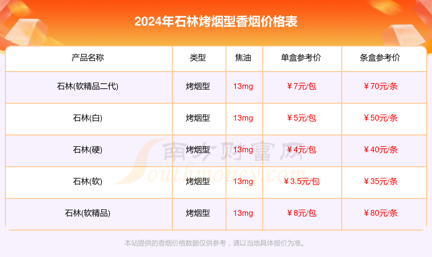 2024年石林烤烟型香烟价格表大全多少钱一条