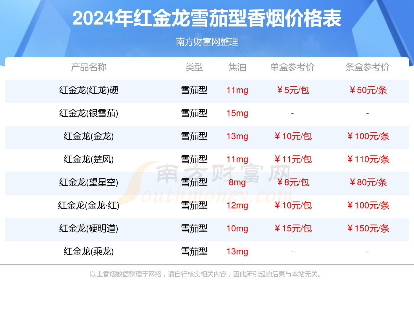 红金龙香烟价格多少一条