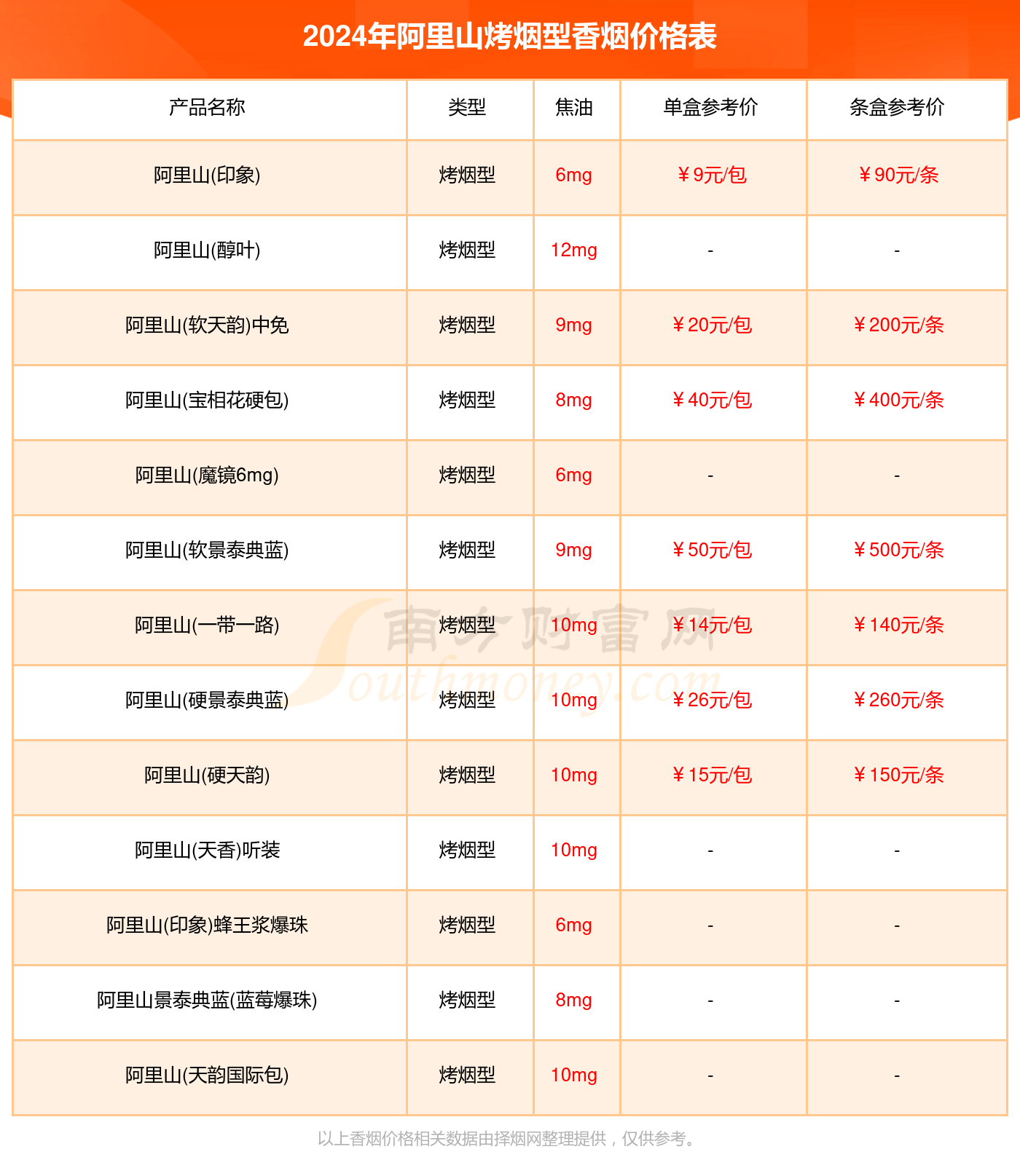 阿里山烤烟型香烟价格表2024汇总一览多少钱一包