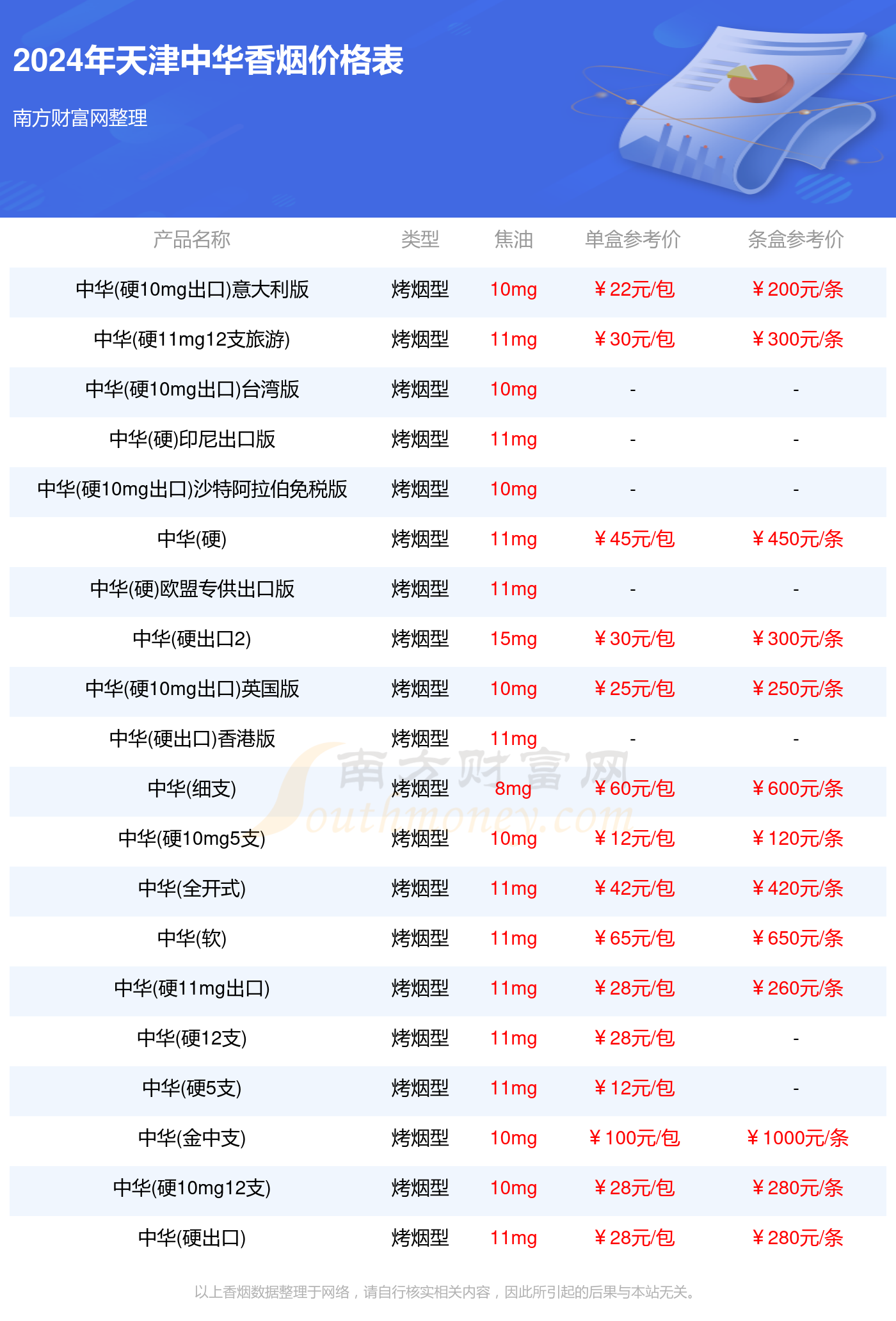 天华香烟价格表图片图片