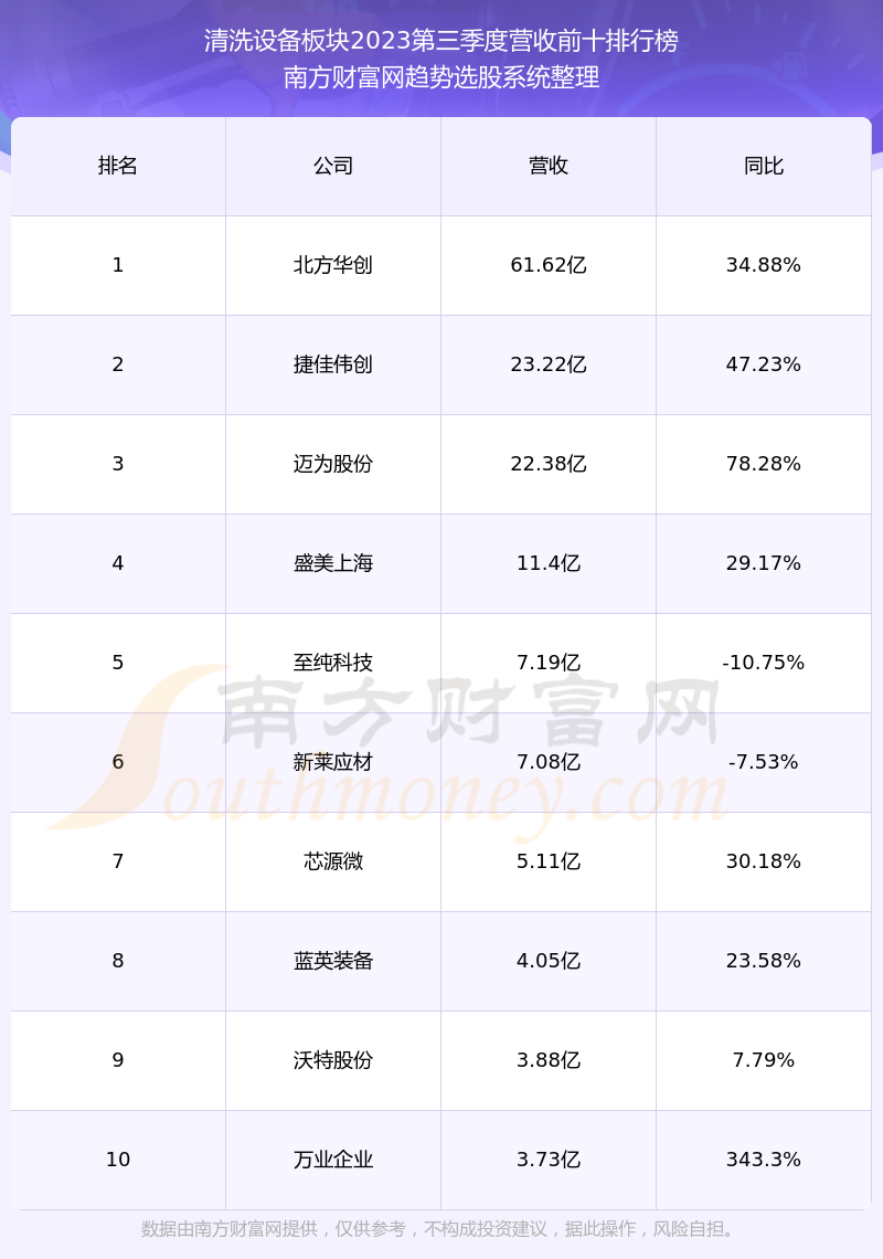 盛美上海688082这支股票怎么样688082业绩好不好