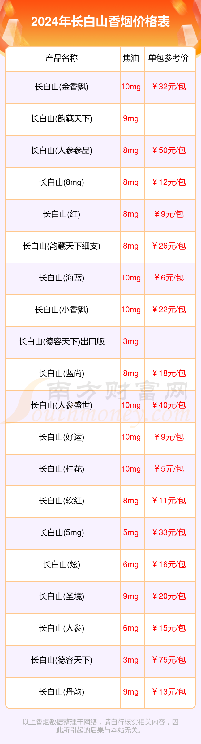 2024长白山香烟价格表汇总长白山香烟价格查询