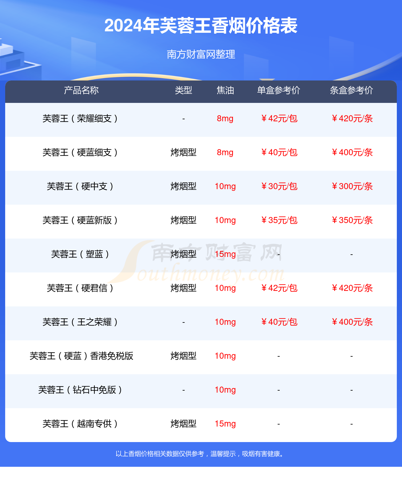 芙蓉王软盒 价格表图片