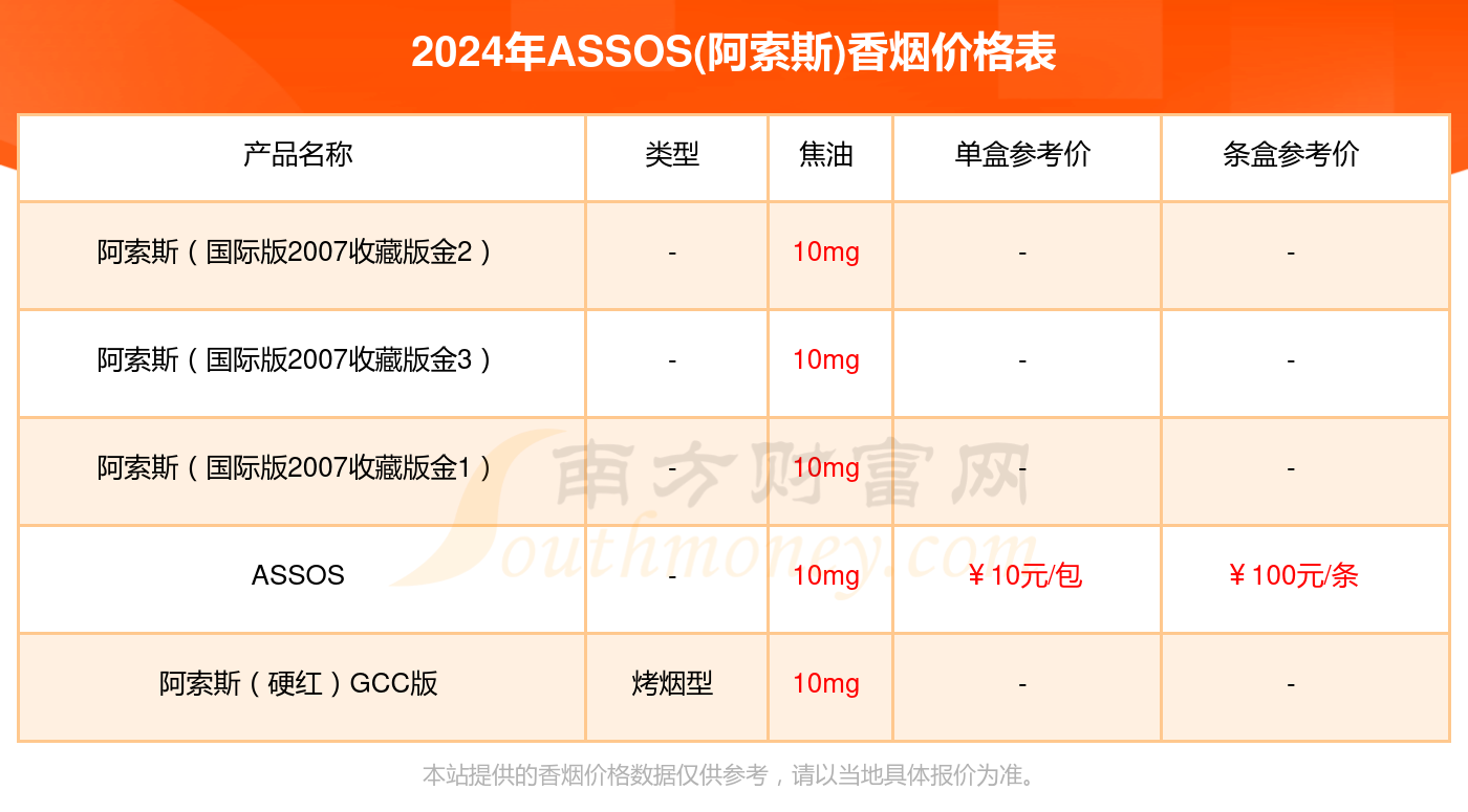 雪莲(3000)香烟价格2024查询