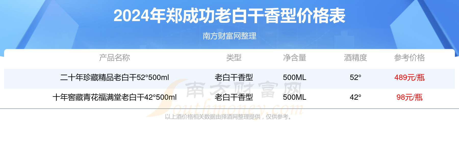 鄭成功老白乾香型酒價格表2024一覽多少錢一瓶