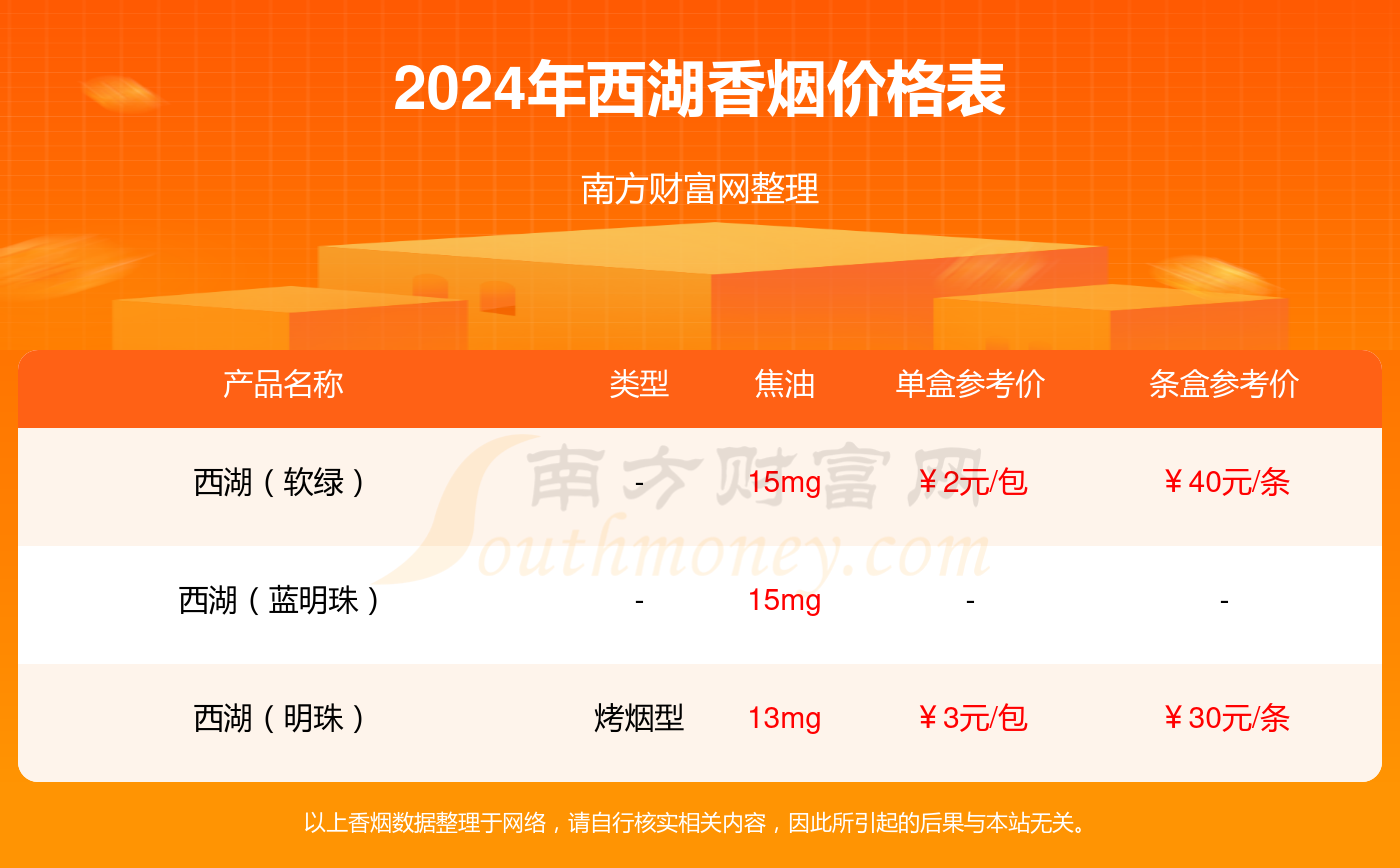 2024年西湖红香烟价格是多少多少钱一包