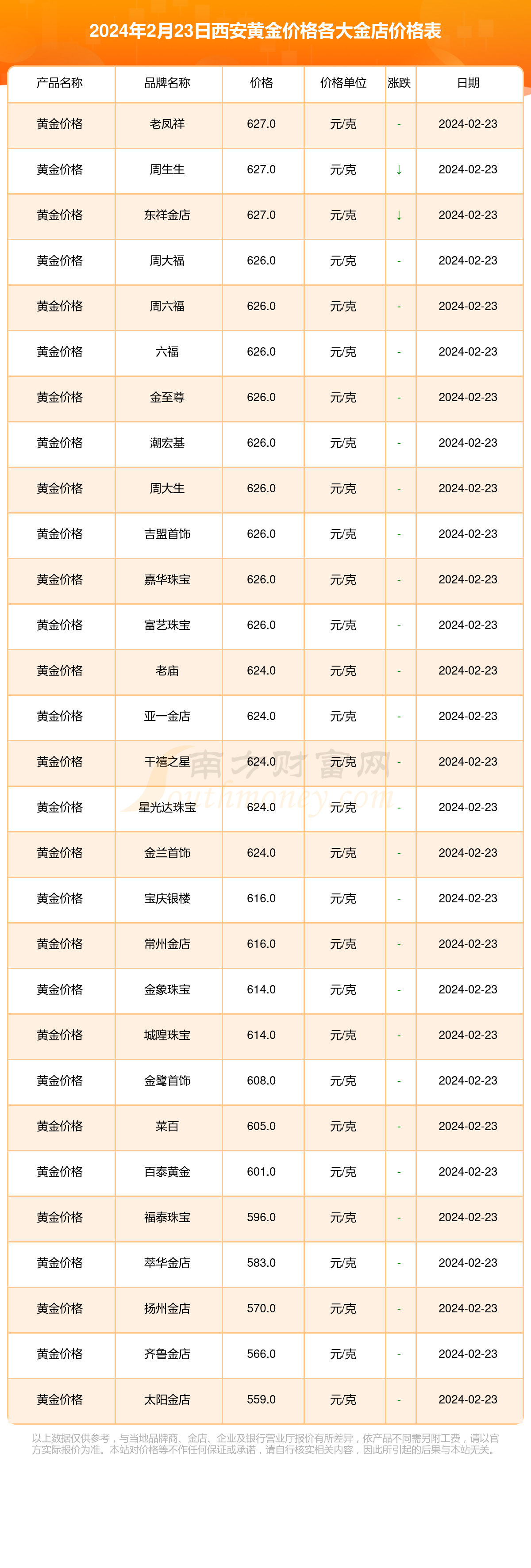 2022年2月25日金价图片