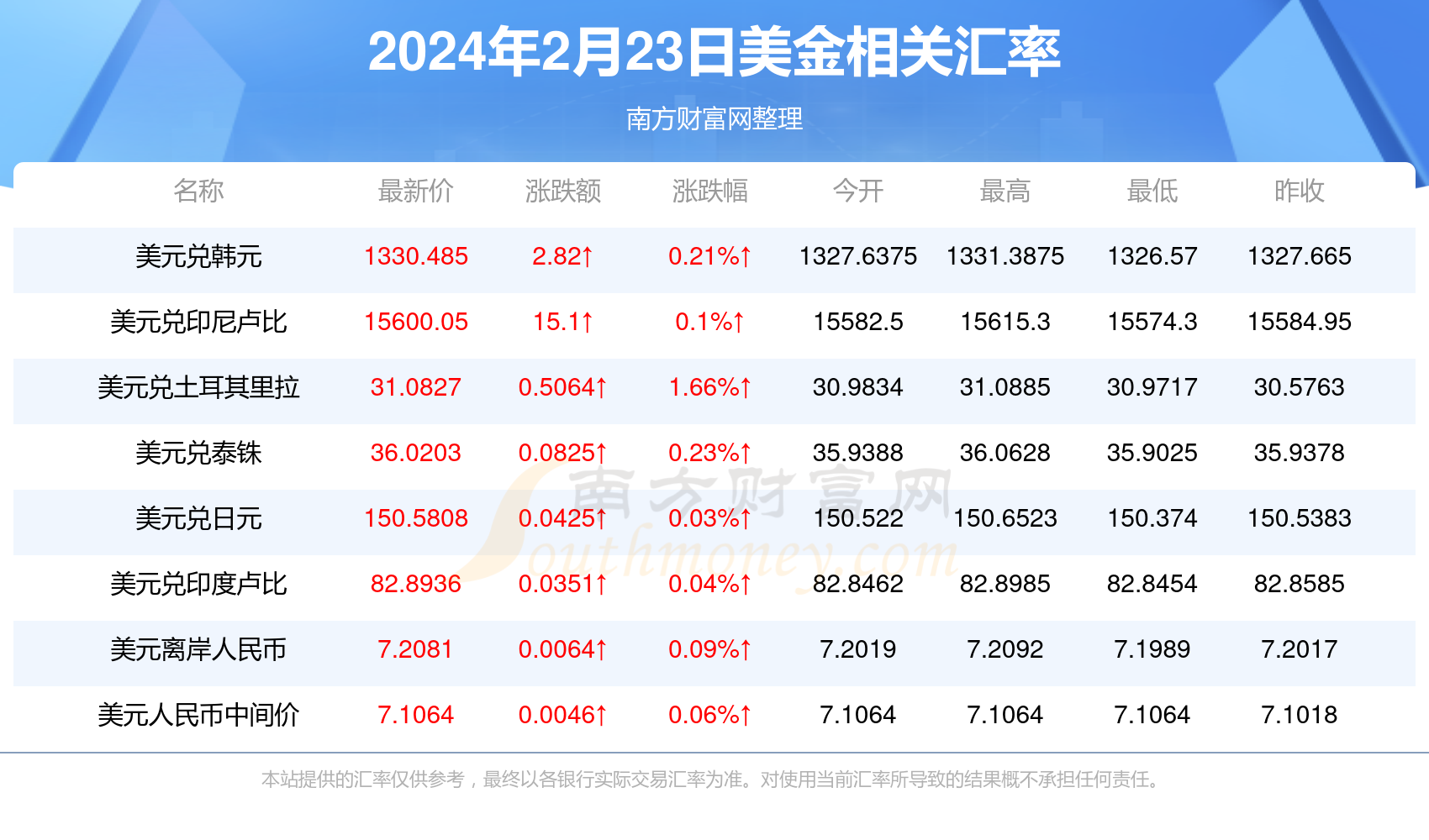 2024年2月23日美金对人民币汇率价格查询