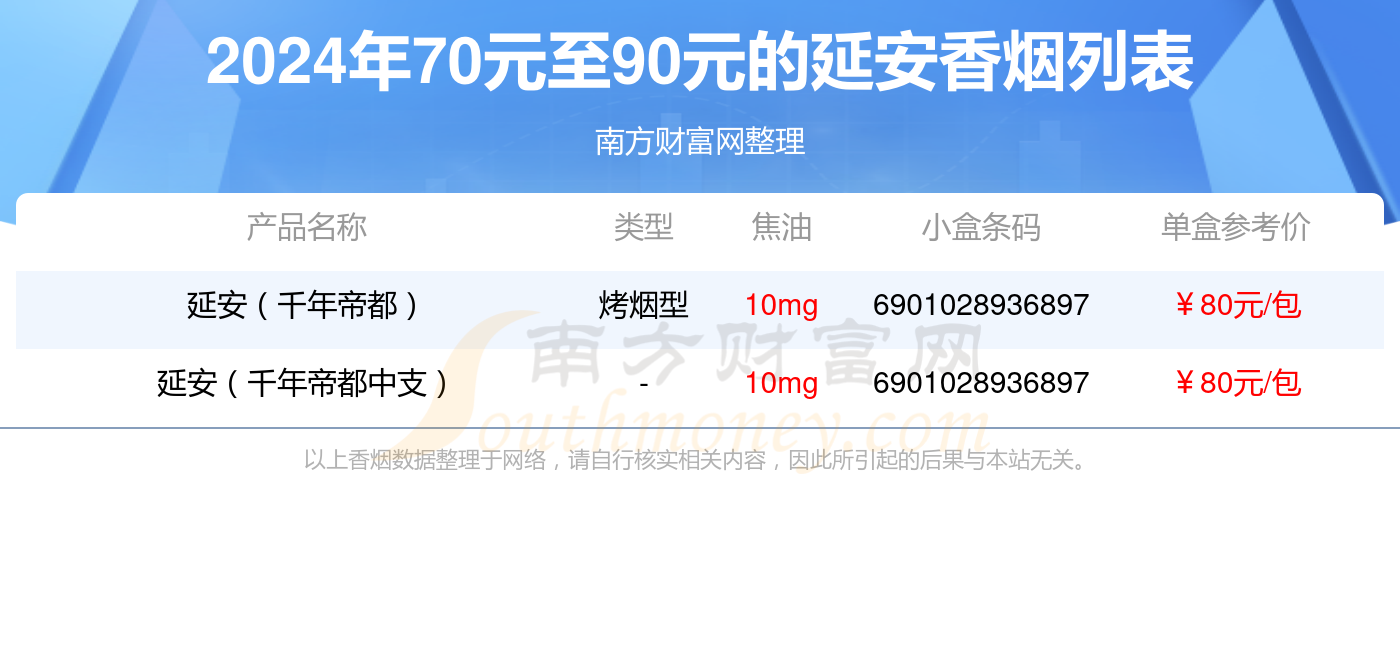 延安香烟70元至90元的烟2024一览