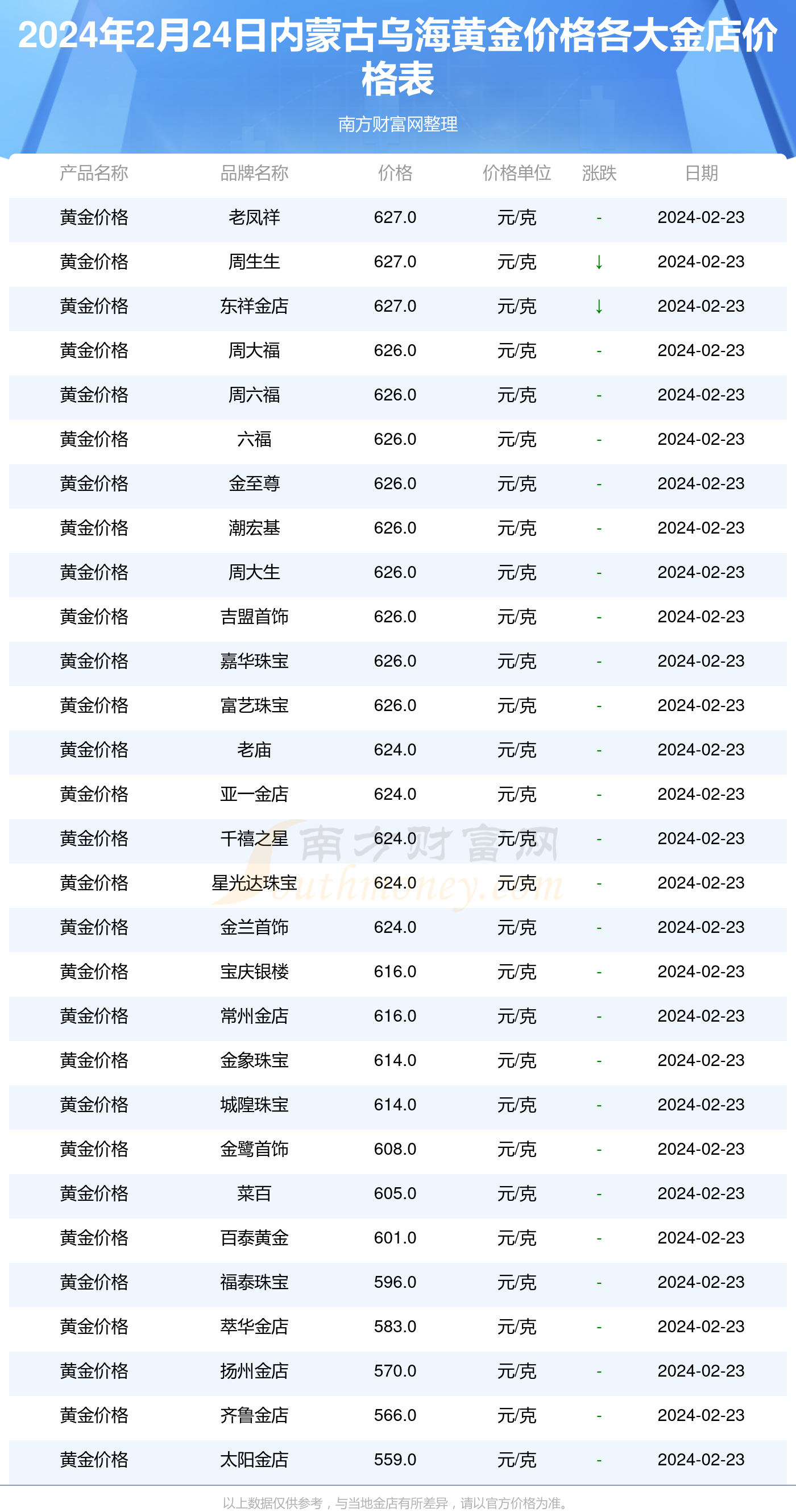 太阳金店今日黄金价格分析与市场趋势预测