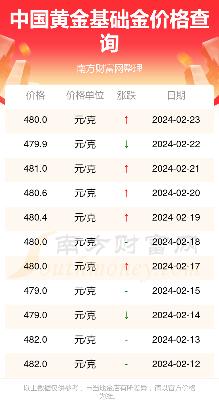 黄金药材多少钱一斤图片