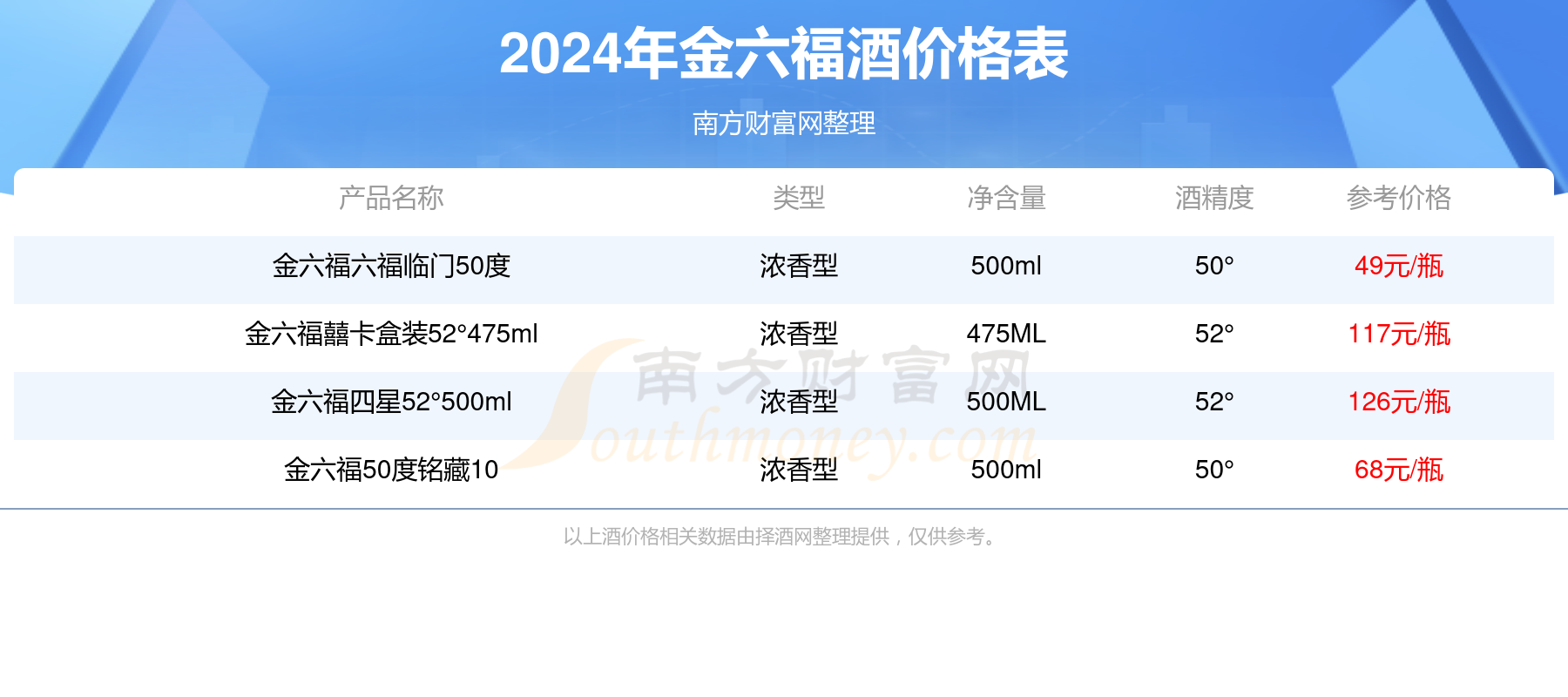 金六福42度铂金版报价图片