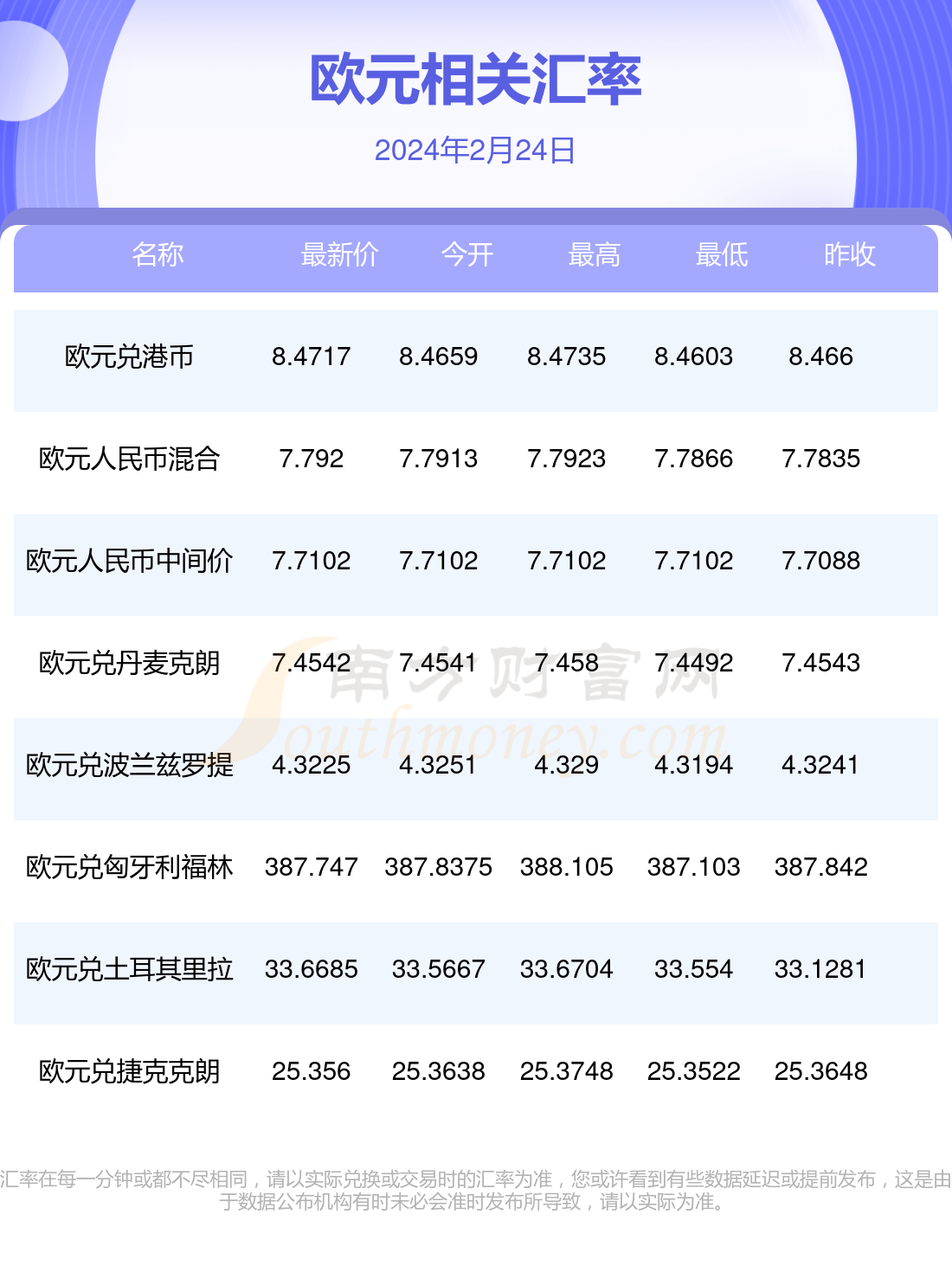 一欧元等于多少人民币(2024年2月24日)