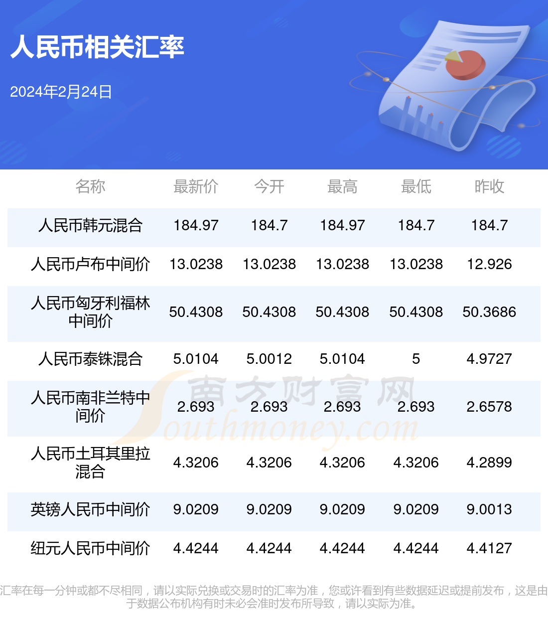 一人民币等于多少卢布2024年2月24日