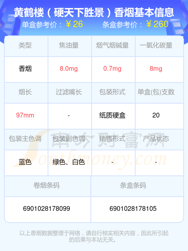 黄鹤楼专供出口多少钱图片