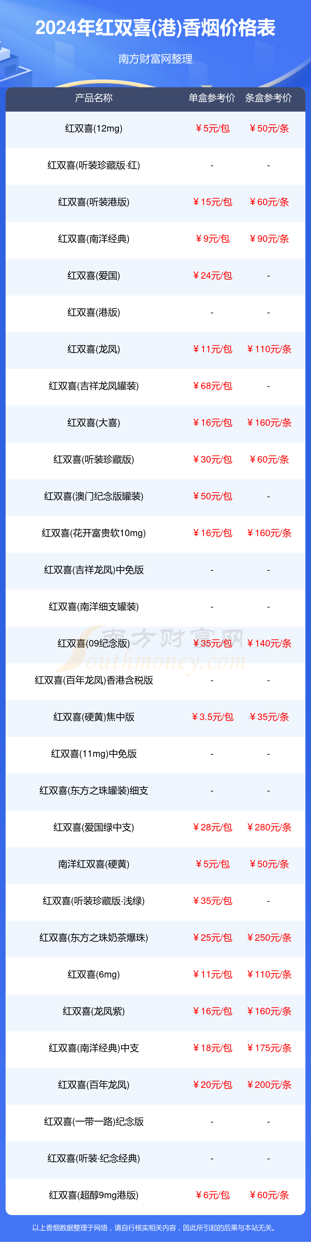 红双喜罐装香烟价格图片