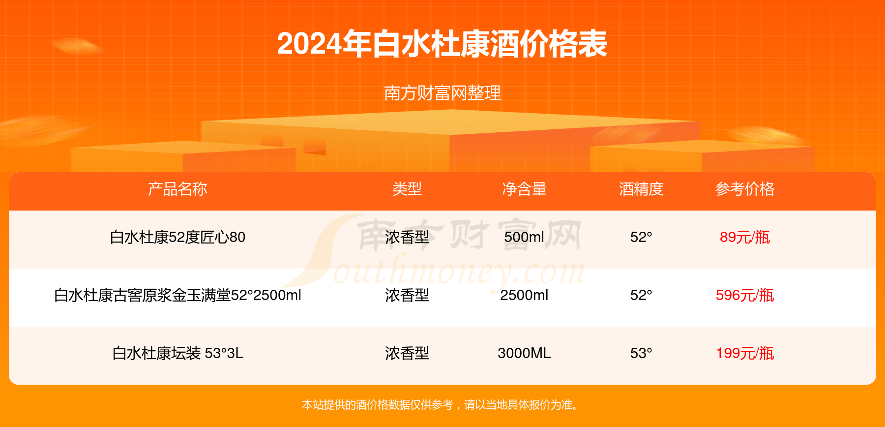 白水杜康国际金奖酒42500ml酒价格2024查询基本信息一览