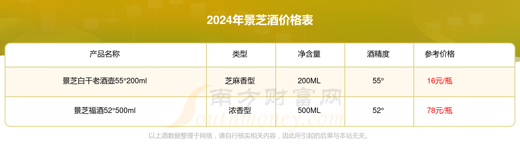 2024景芝酒价格多少钱一瓶_景芝酒价格一览表