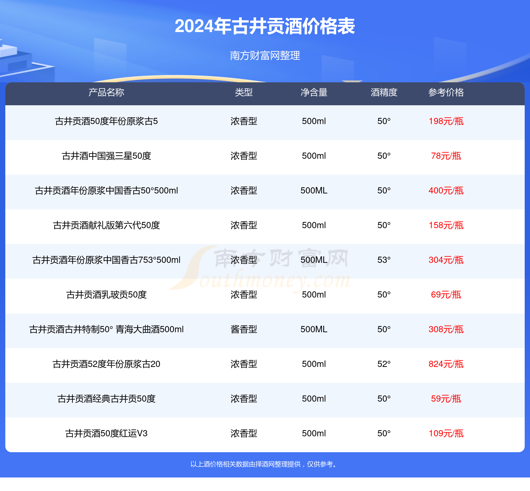 古井淡雅红瓷50度图片