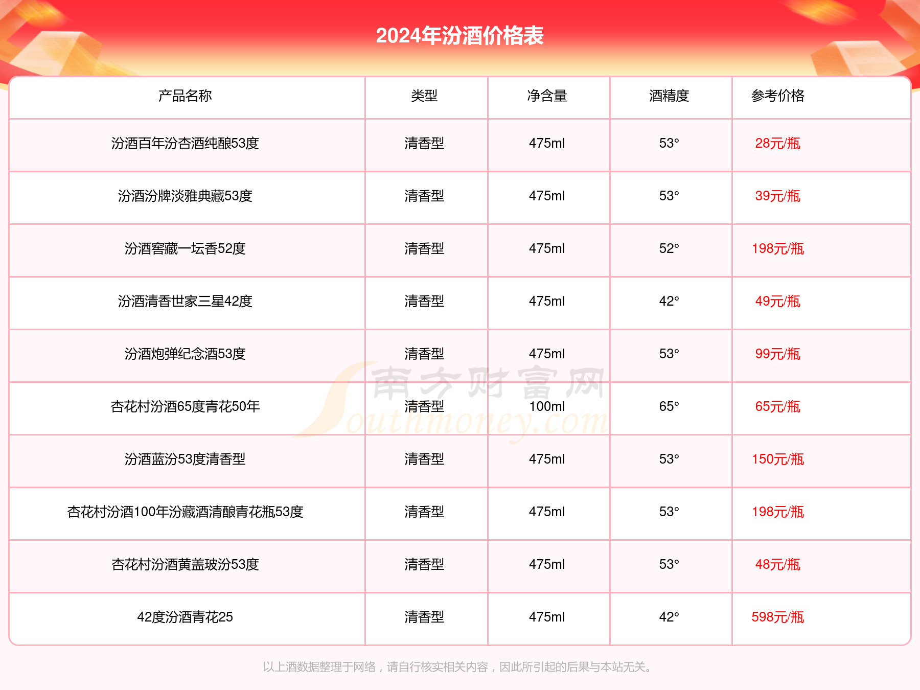 封坛老窖42度价格表图片