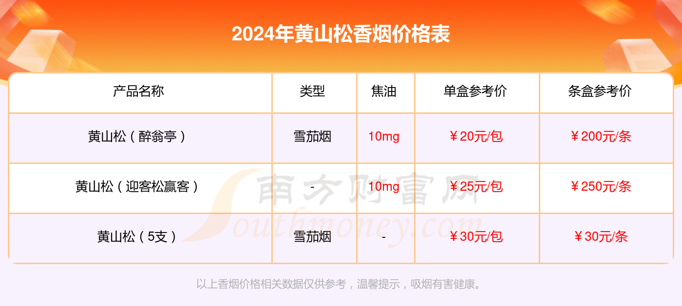 2024年黄山松回味迎客松香烟价格表(多少钱一条)
