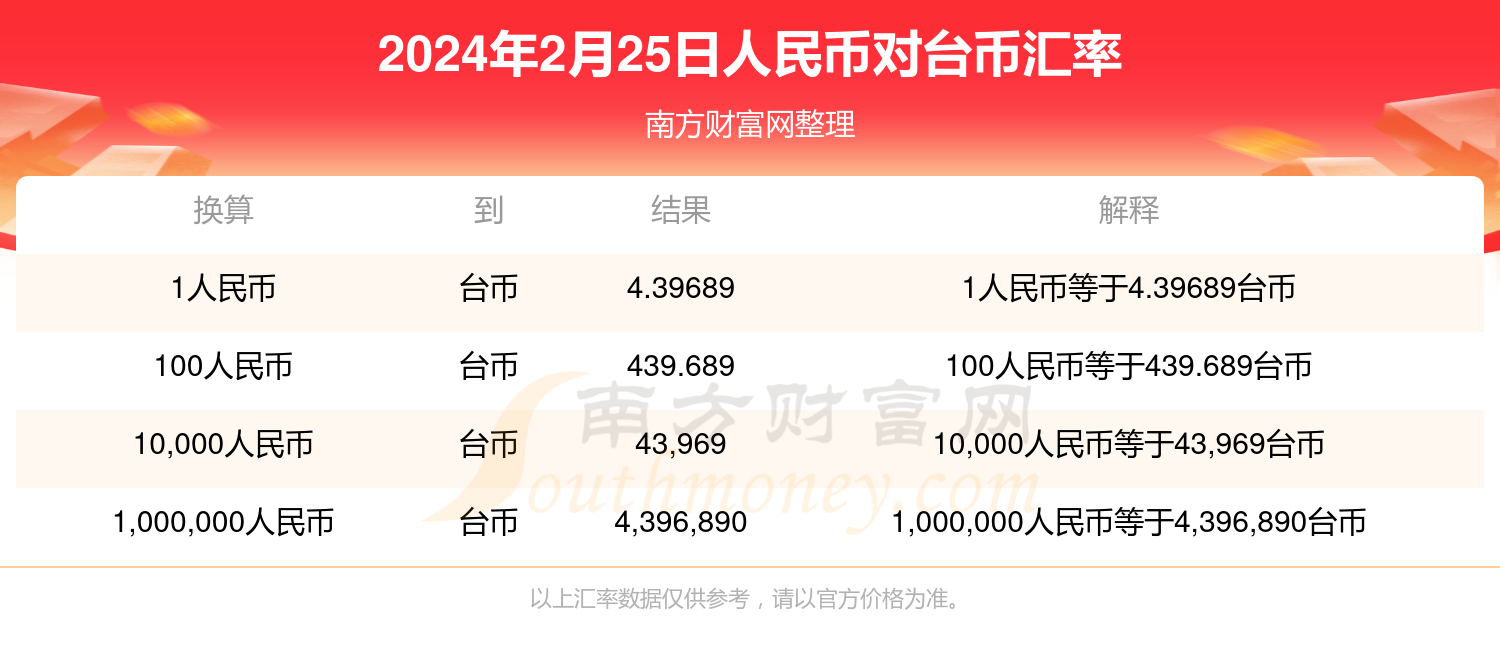 2024年2月25日人民币兑换台币汇率今日汇率查询