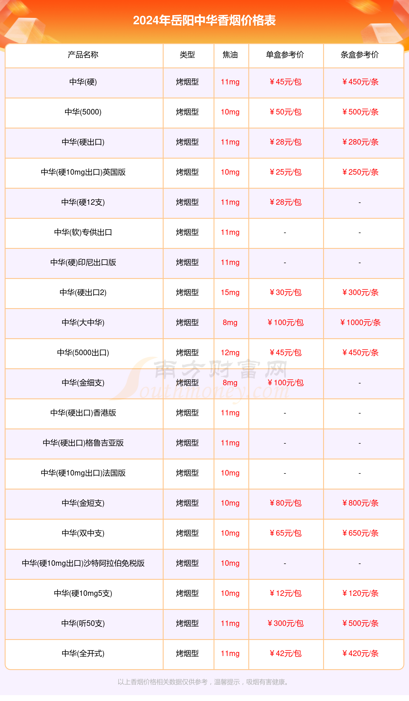 岳阳中华香烟价格表查询2024岳阳中华香烟价格一览