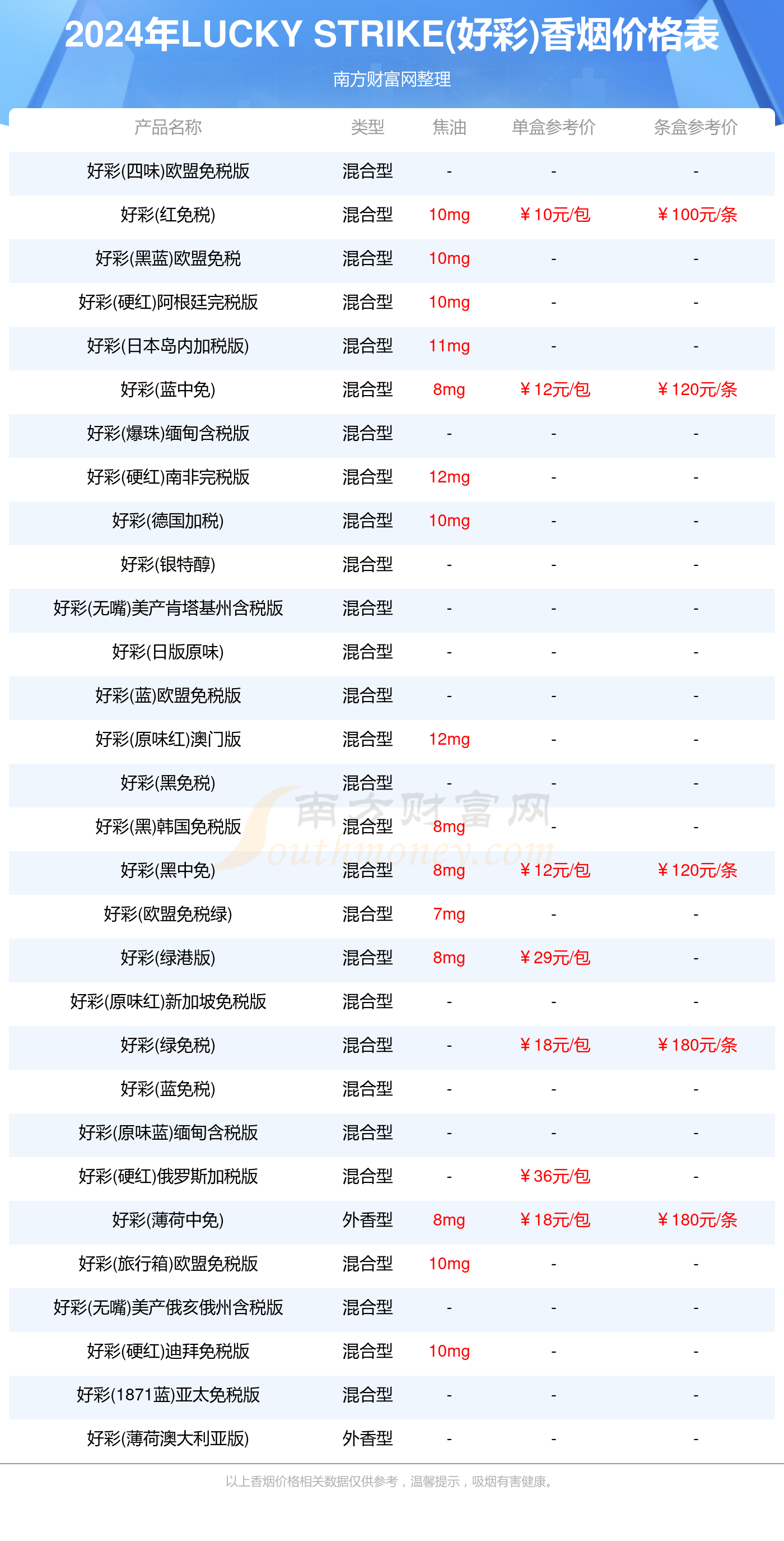 龙烟万福香烟价格表图图片