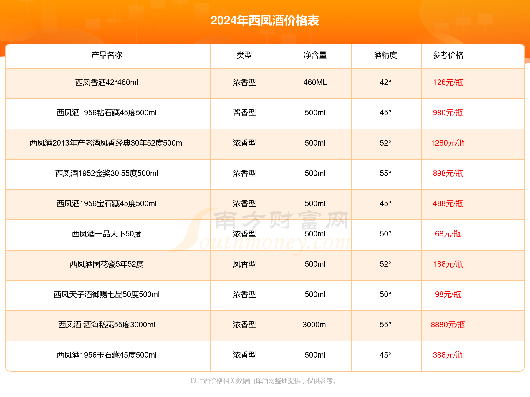 2024年西凤酒t20年份封藏52度500ml多少钱一瓶西凤酒价格表