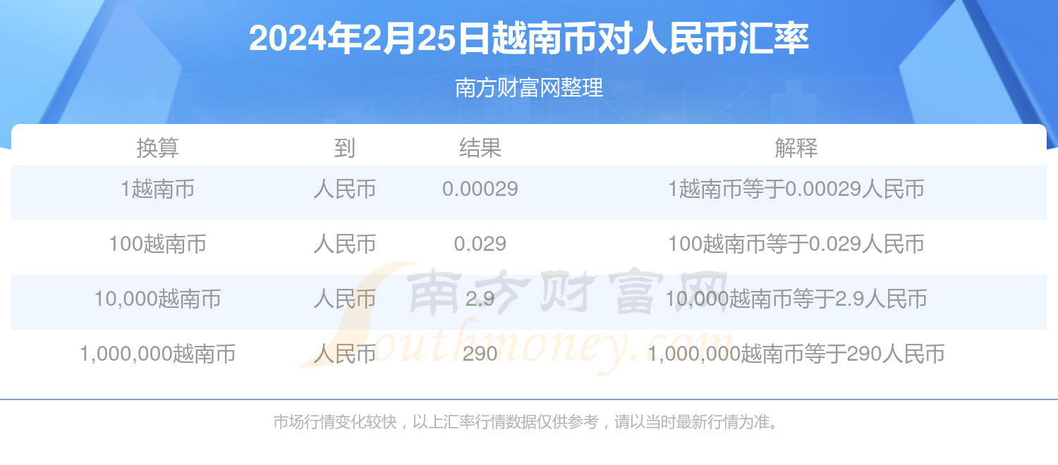 今日越南币对人民币汇率(2024年2月25日)