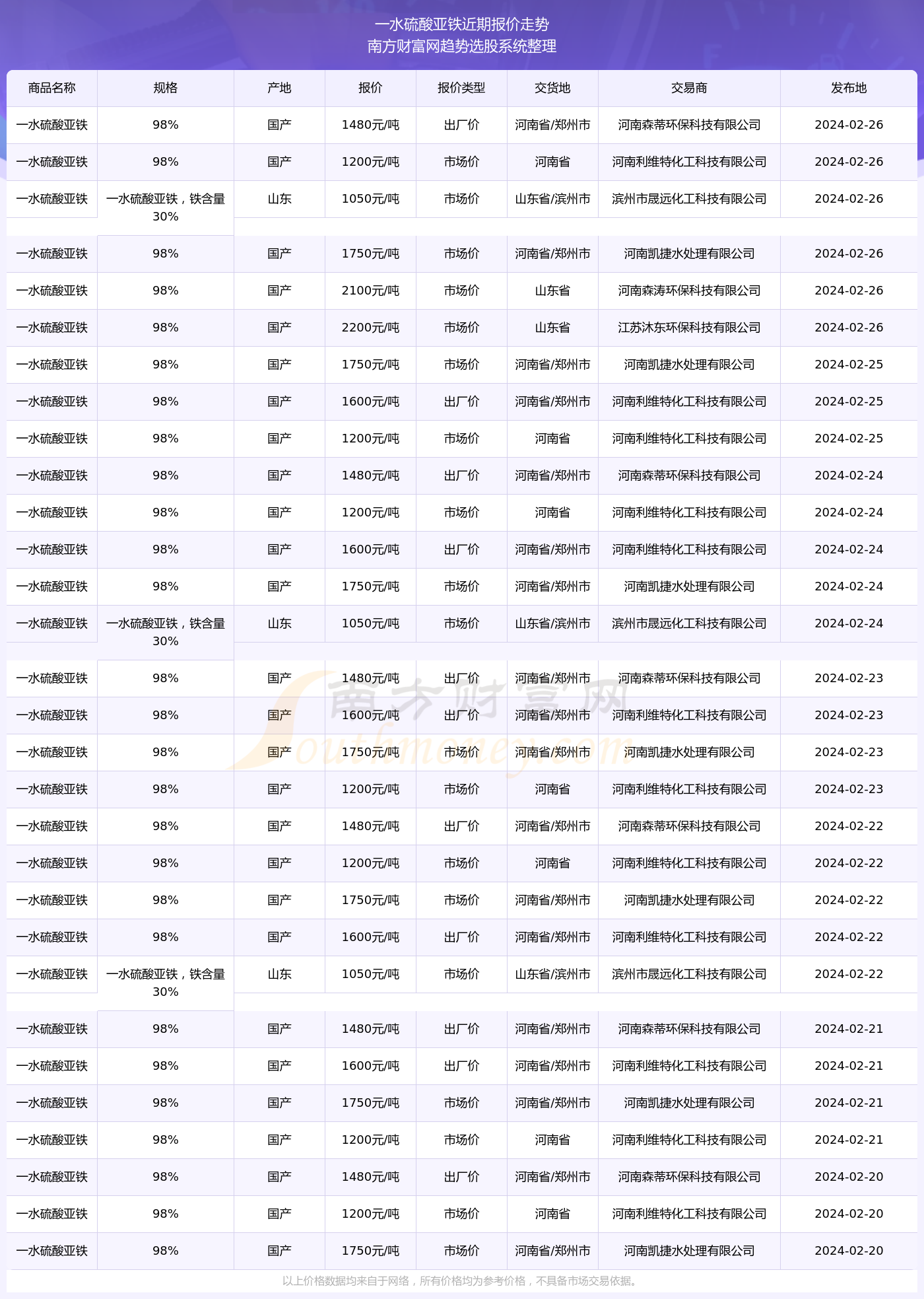 硫酸亚铁片价格图片