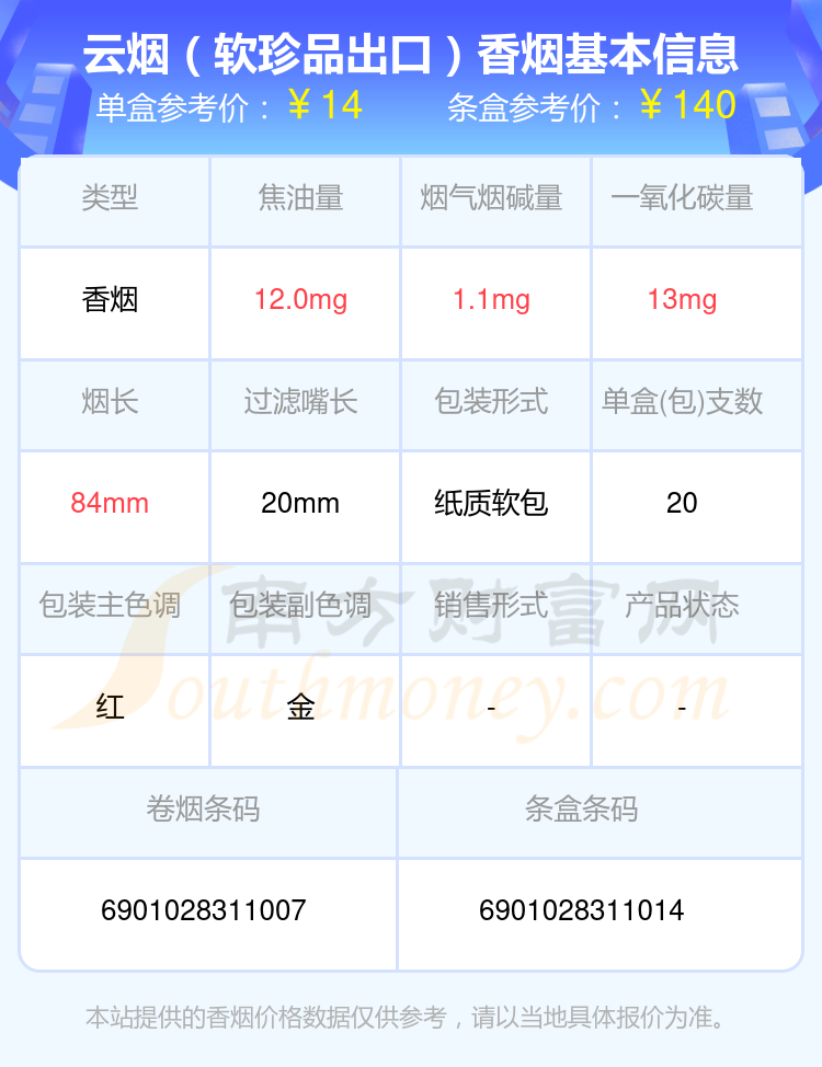 2024年云烟软珍品出口香烟价格表多少钱一包