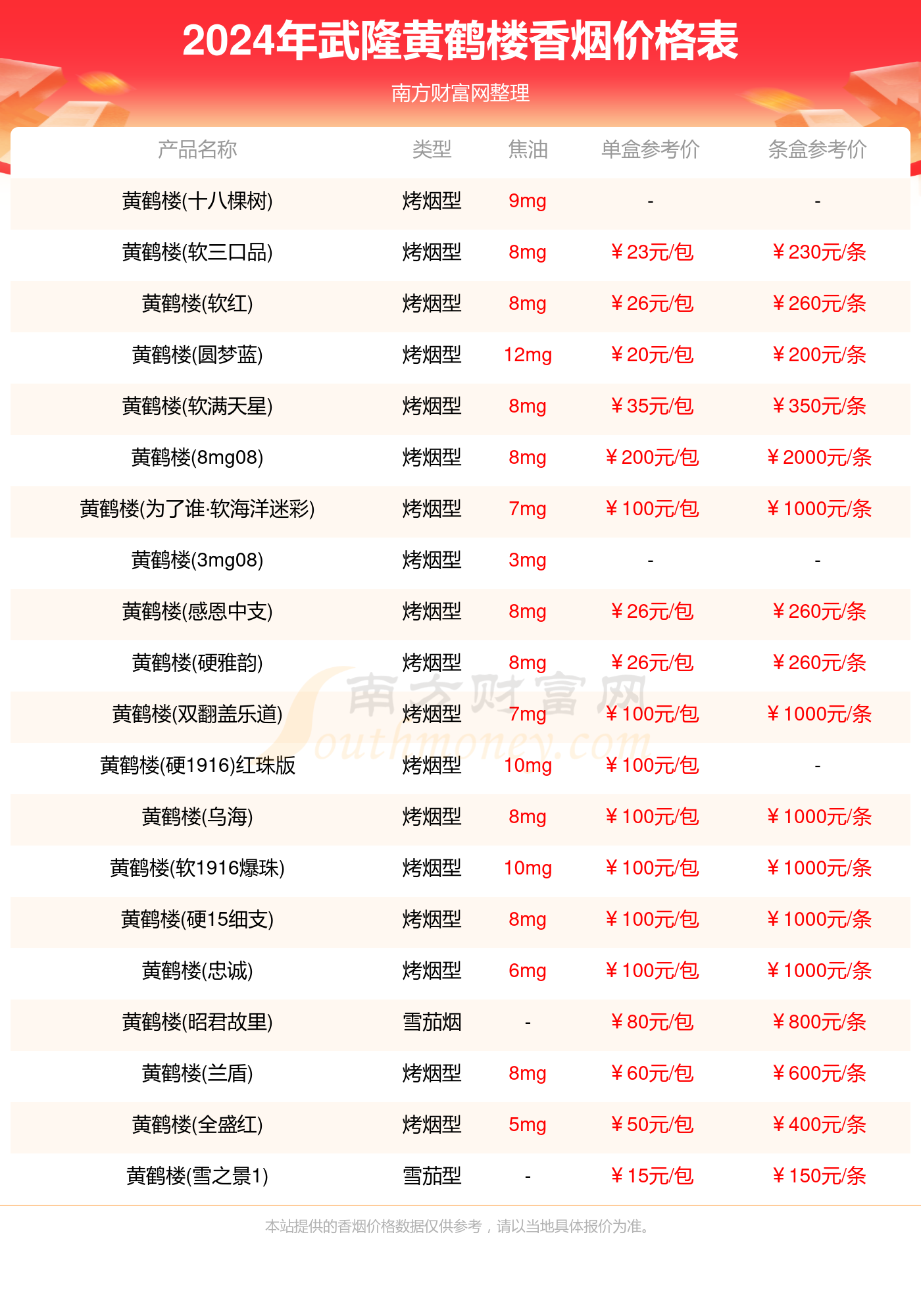 黄鹤楼1916软盒价格图片