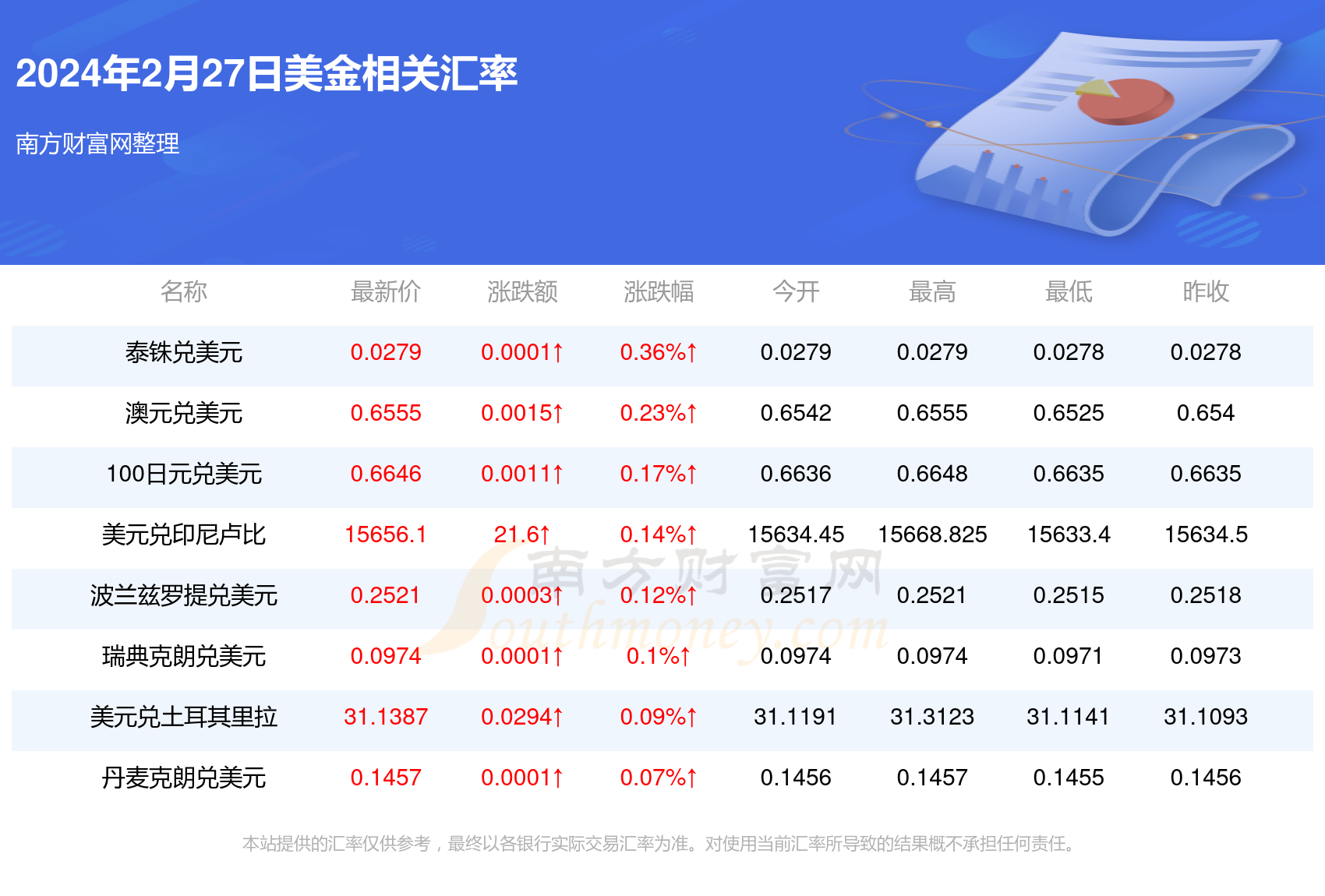 1美金折合多少人民币(2024年2月27日)