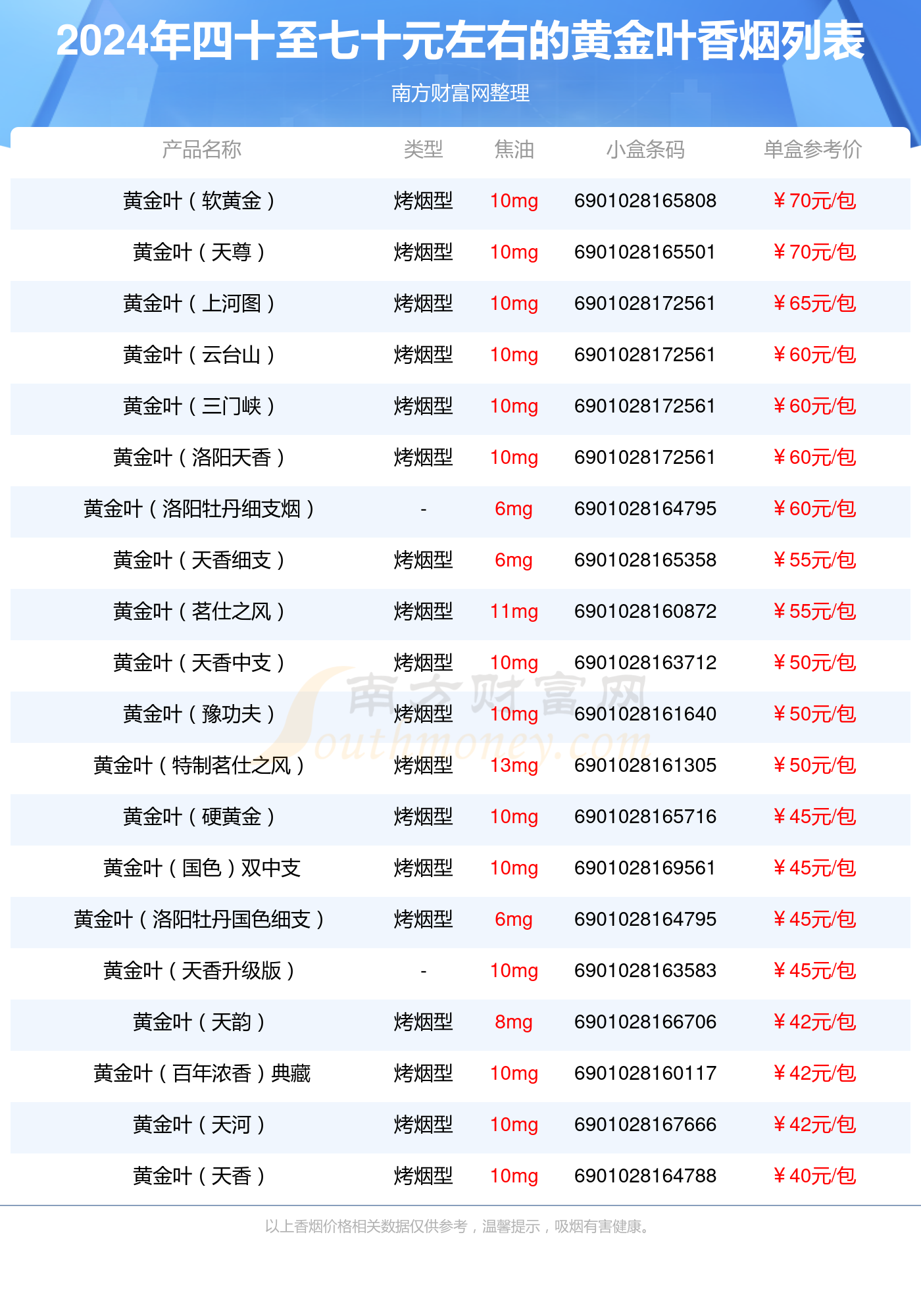 黄金壮阳药图片价格图片