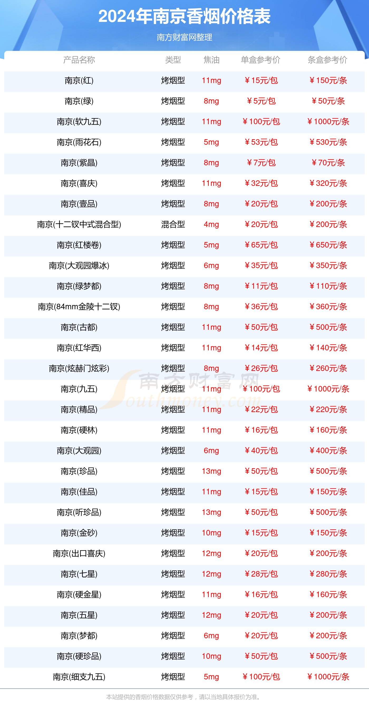 南京香烟价格表大全2024年南京所有香烟价格表一览