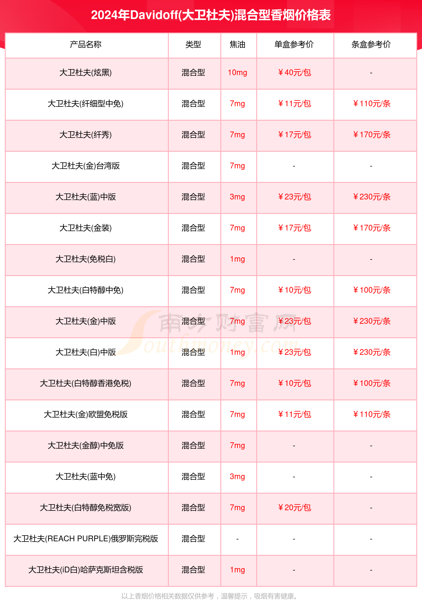 香烟品牌大全 价格表图片