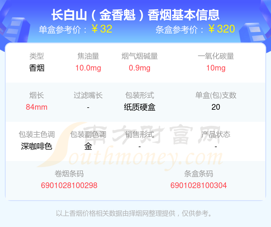 2024长白山香烟3070元左右的烟查询一览