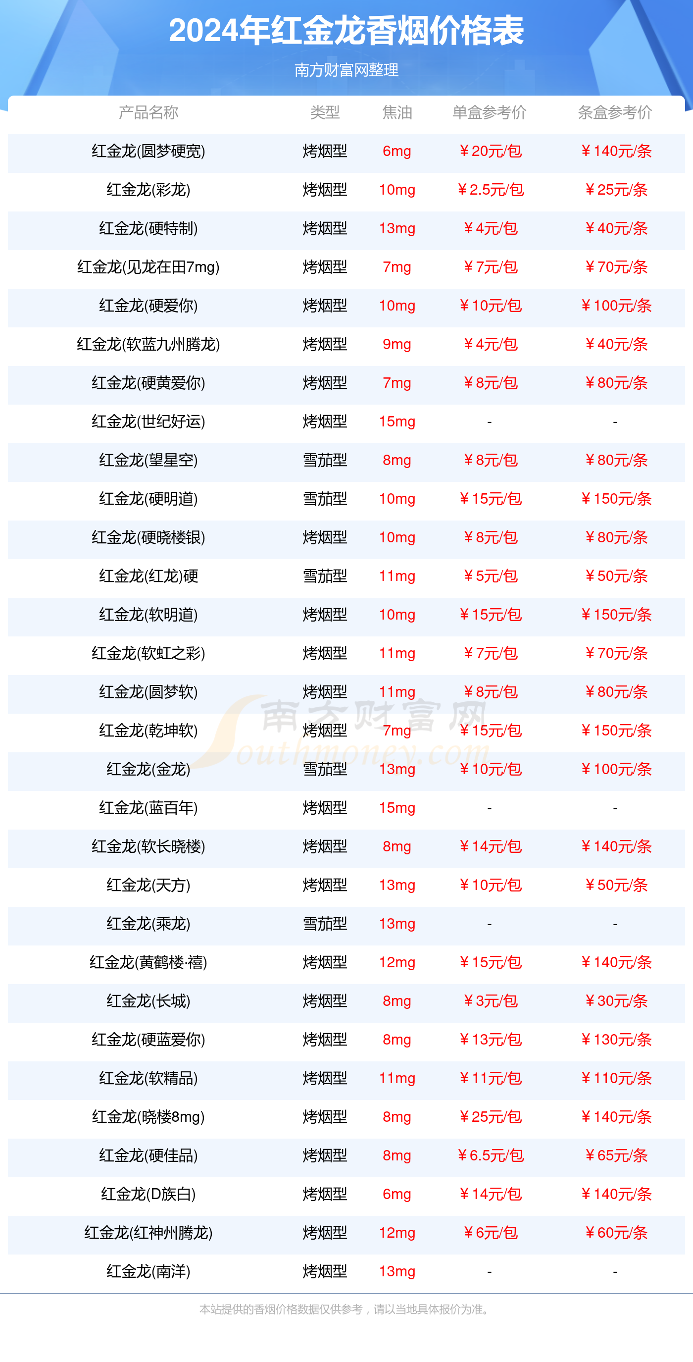 红金龙香烟价格表图图片