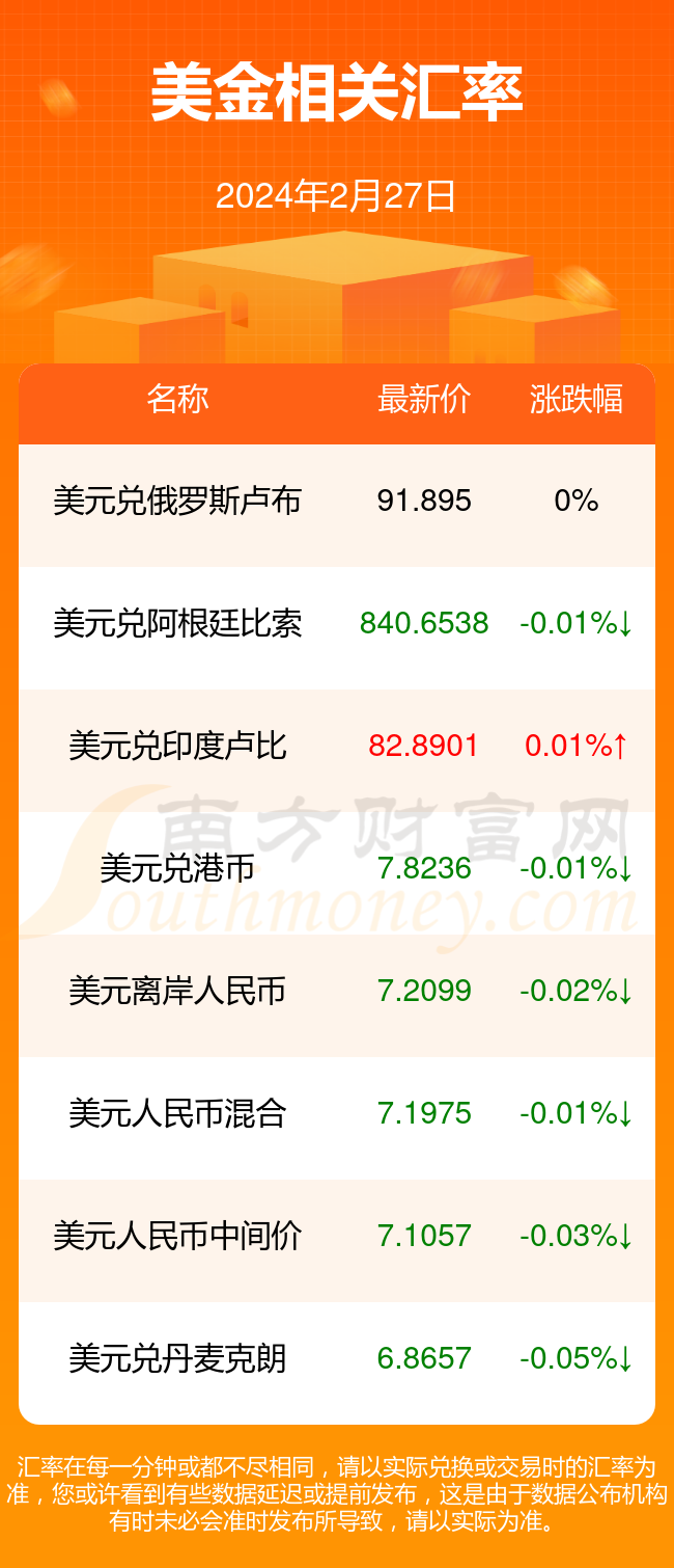 2024年2月27日一美金是多少新加坡币?