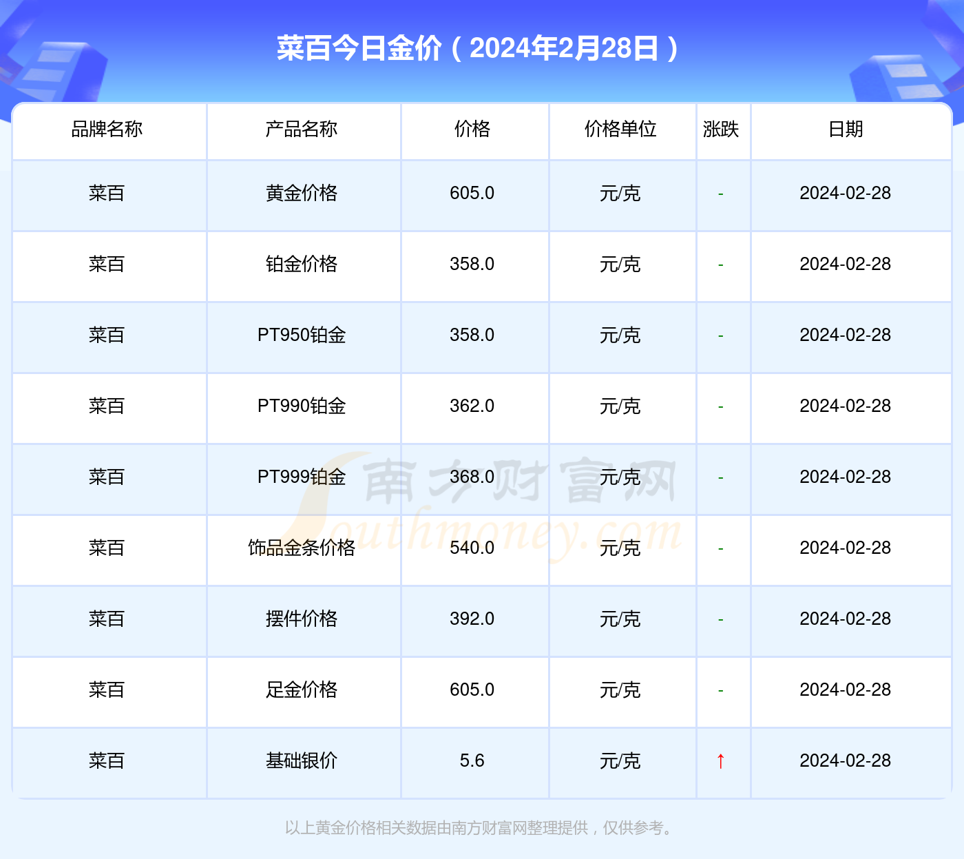 01一02年黄金价格，02年黄金价格每克
