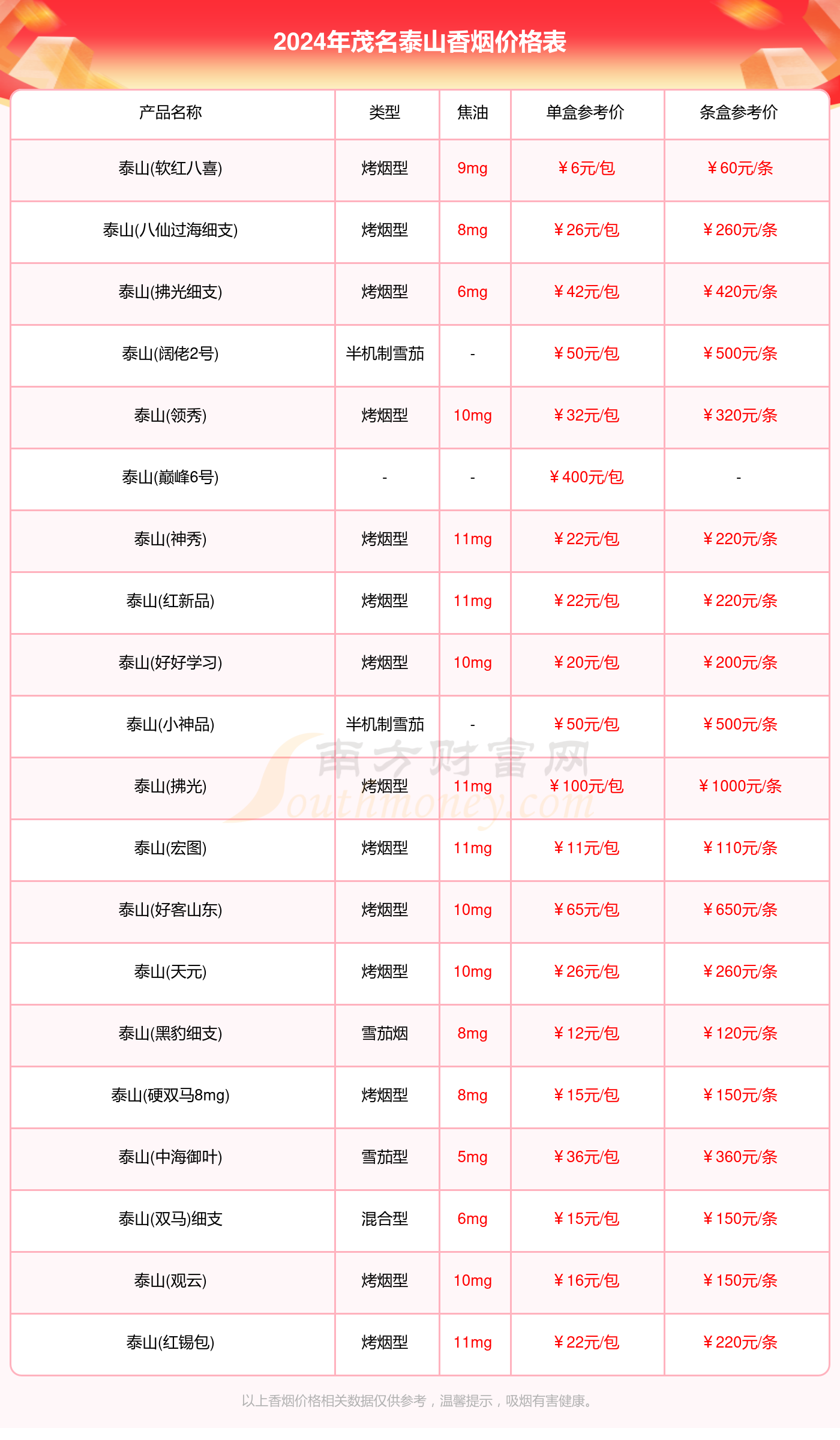 泰山望岳香烟价格表图片