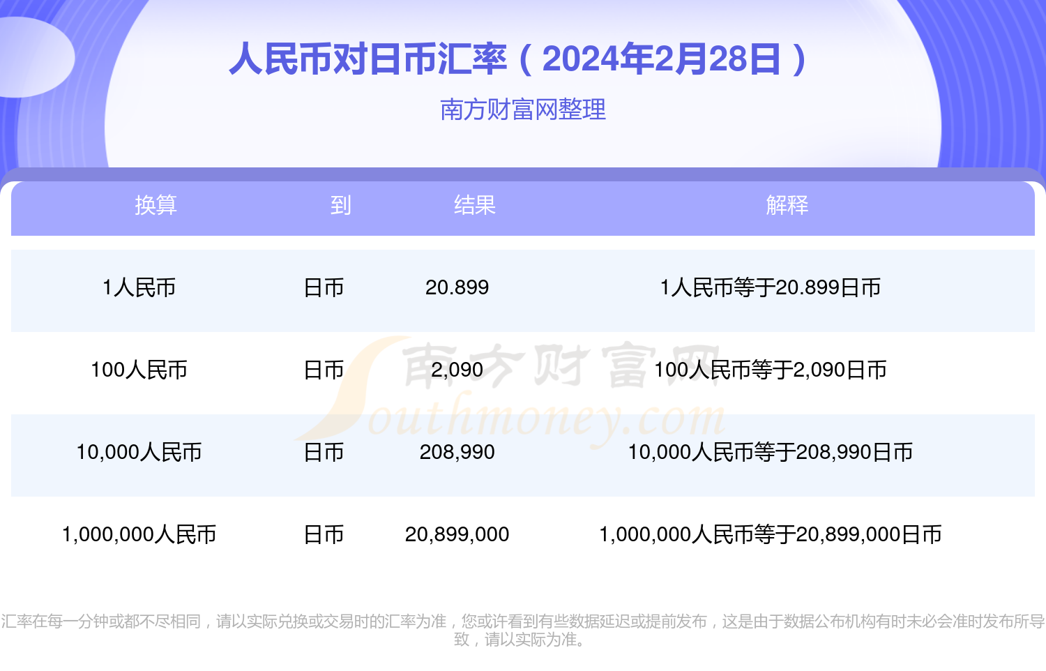 一万二日币多少人民币（1万二日元是多少人民币）《一万二日币等于多少人民币》