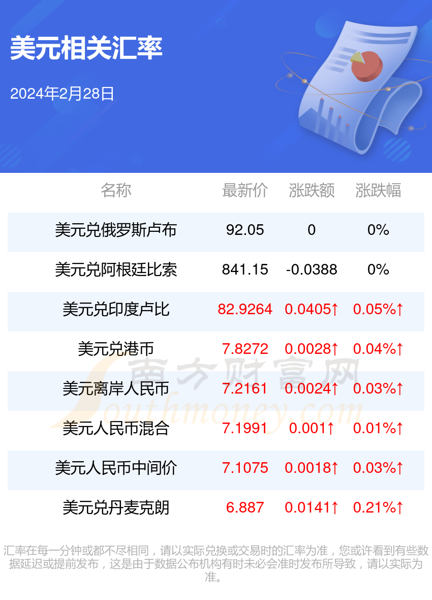 1美元兑多少卢布(2024年2月28日)